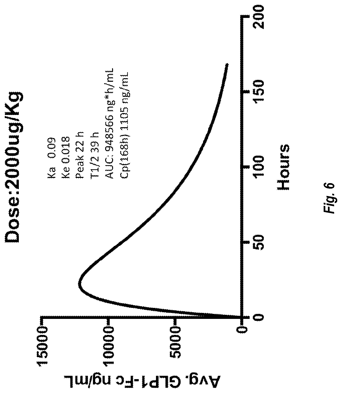 Patent US12297272 Figure 5 – IgG Fc variants for veterinary use