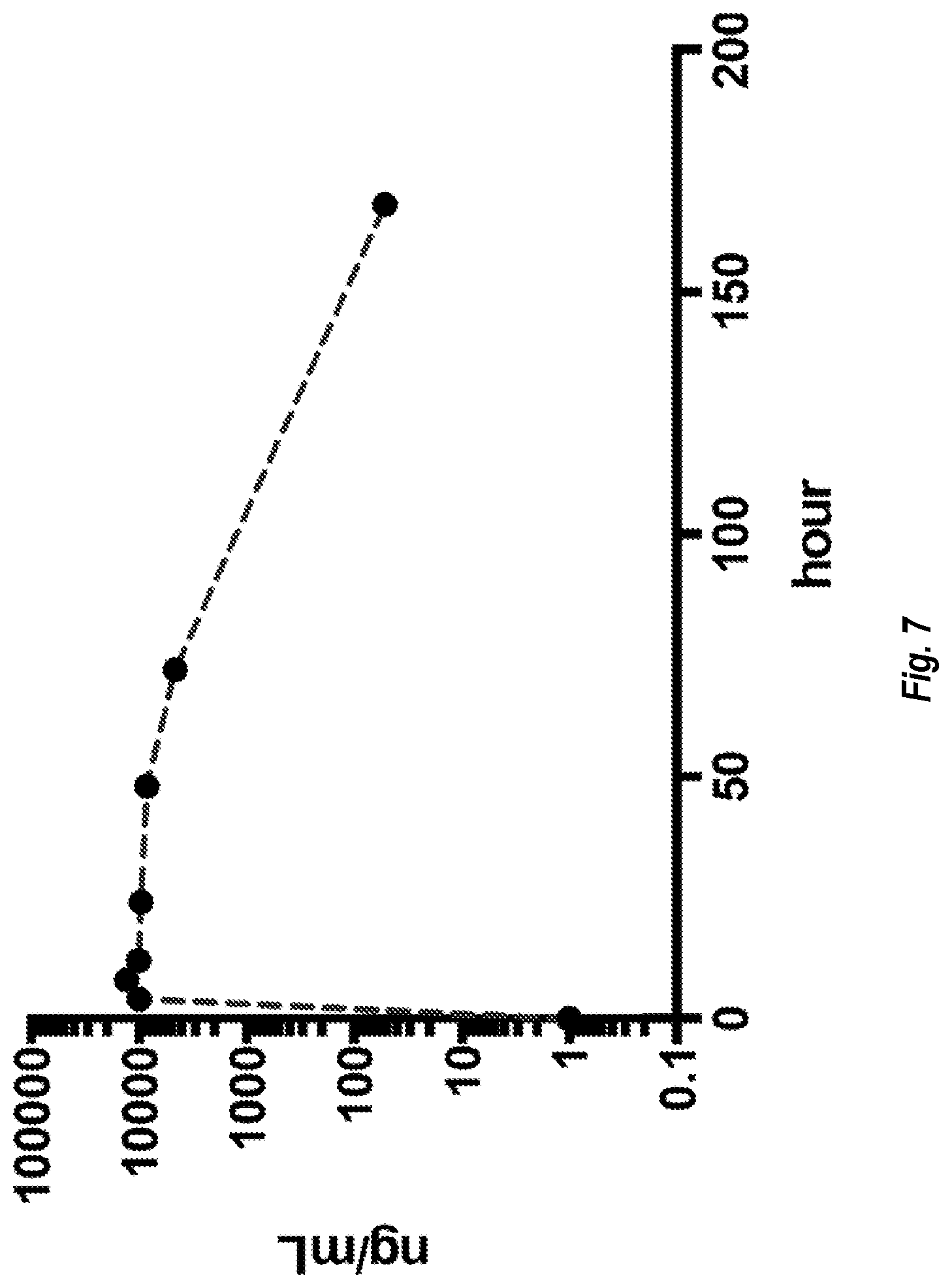 Patent US12297272 Figure 6 – IgG Fc variants for veterinary use
