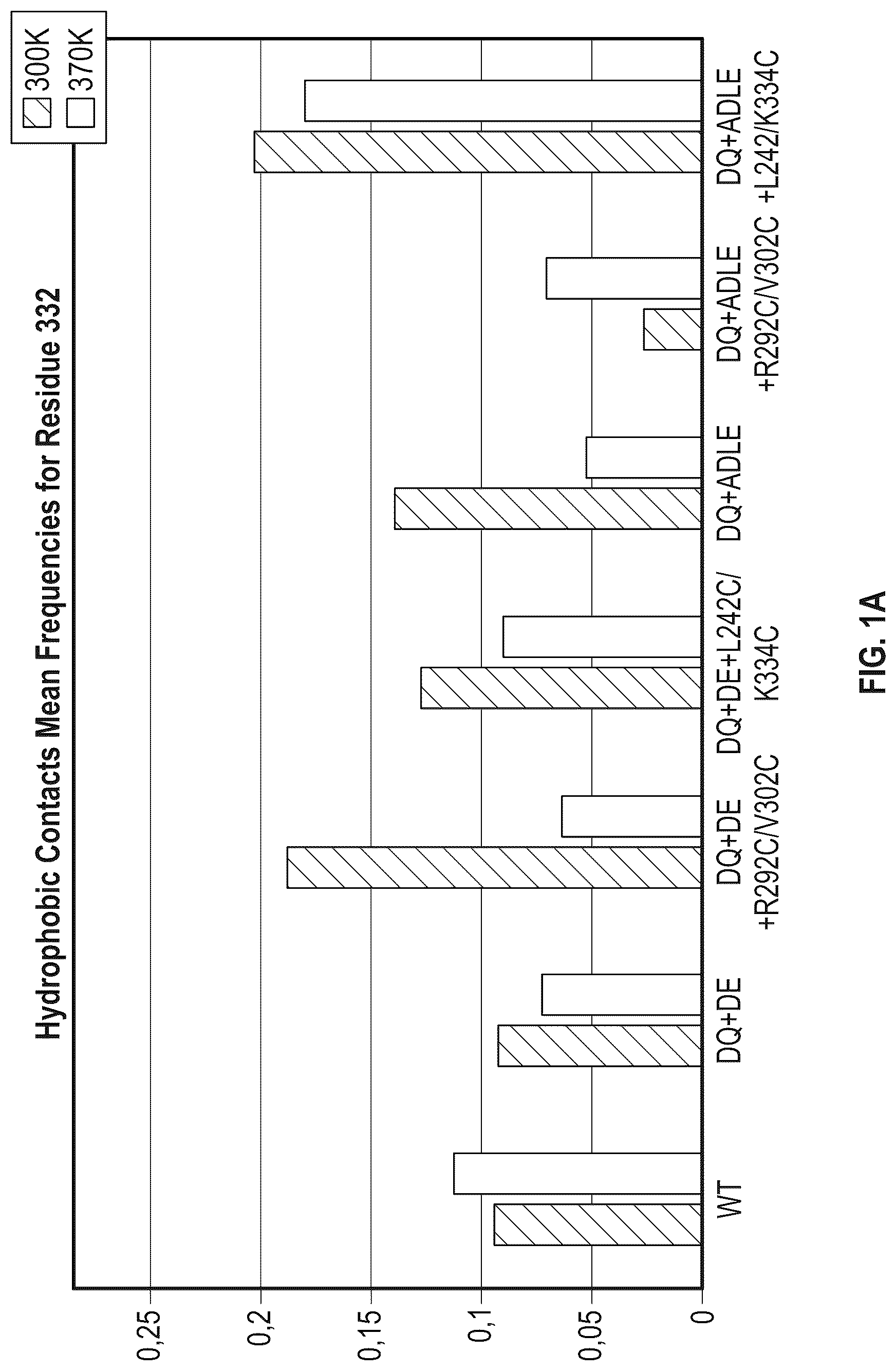 Patent US12297273 Figure 1 – Fc variant with enhanced affinity to Fc receptors and improved thermal stability