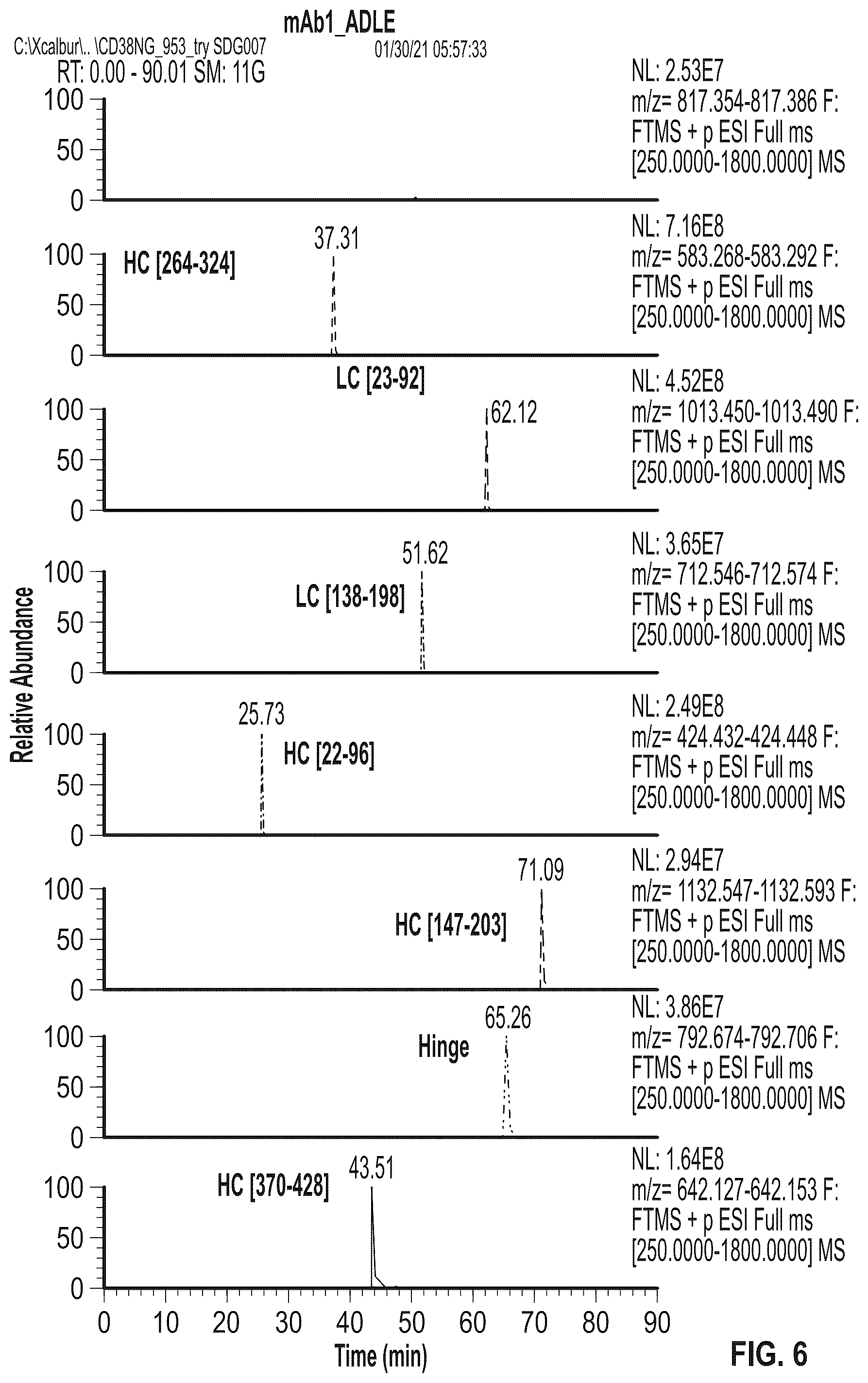 Patent US12297273 Figure 7 – Fc variant with enhanced affinity to Fc receptors and improved thermal stability