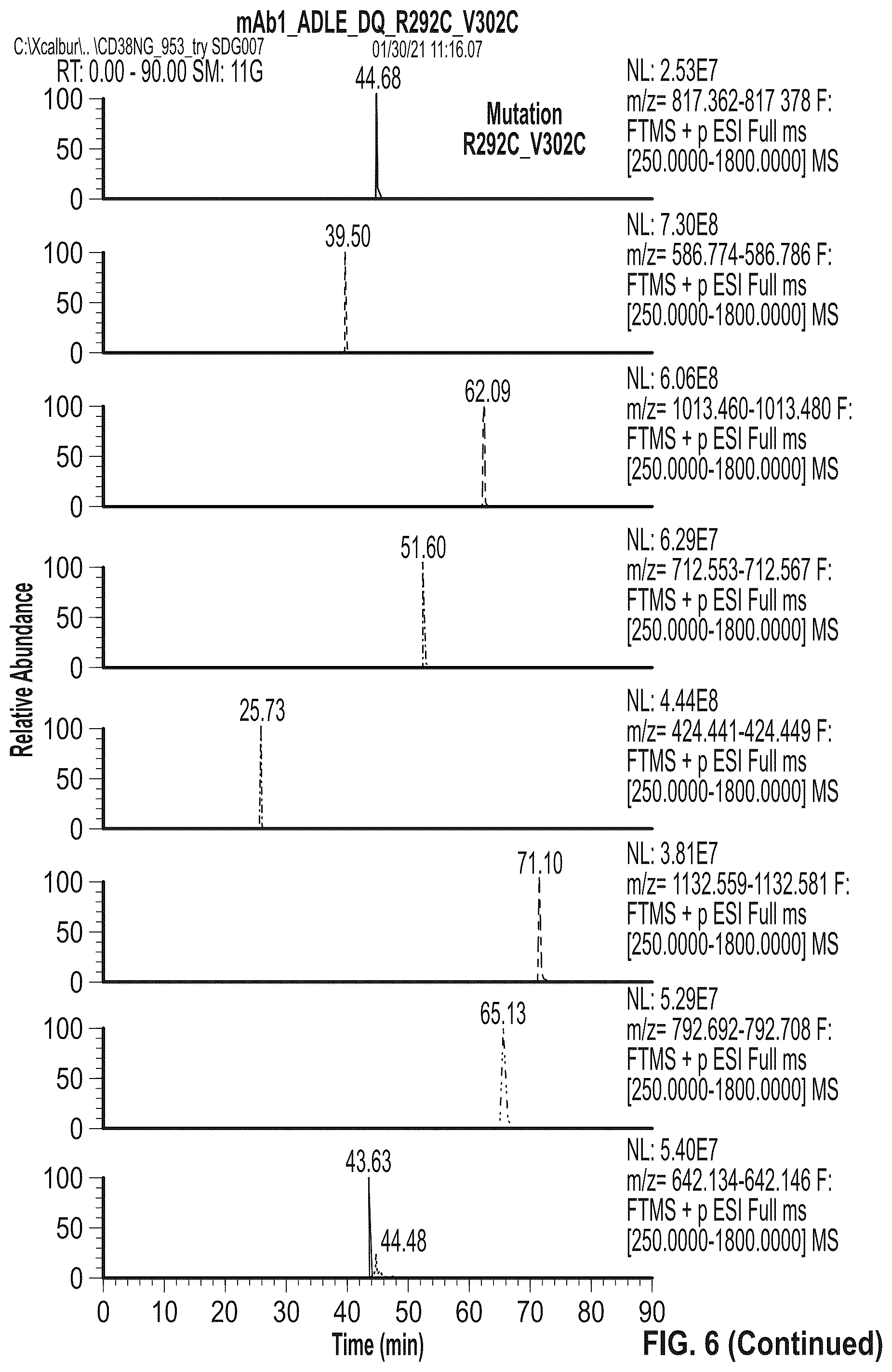 Patent US12297273 Figure 8 – Fc variant with enhanced affinity to Fc receptors and improved thermal stability