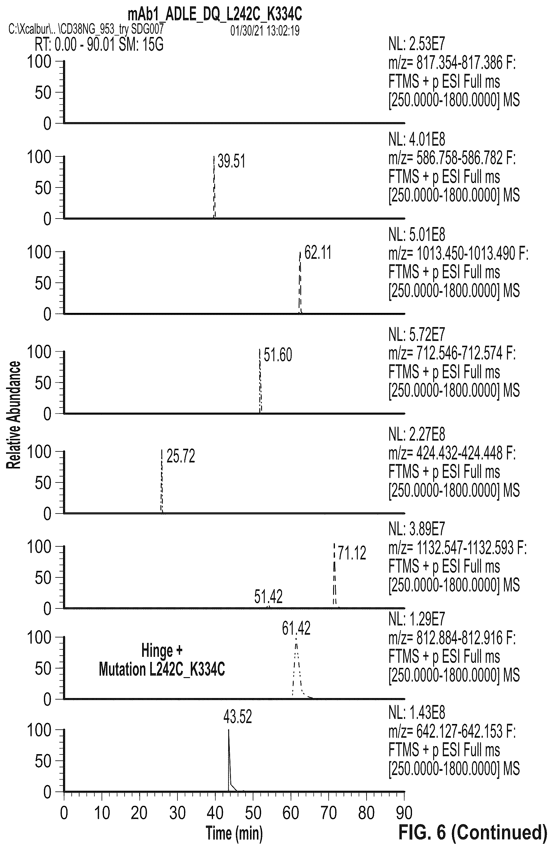 Patent US12297273 Figure 9 – Fc variant with enhanced affinity to Fc receptors and improved thermal stability