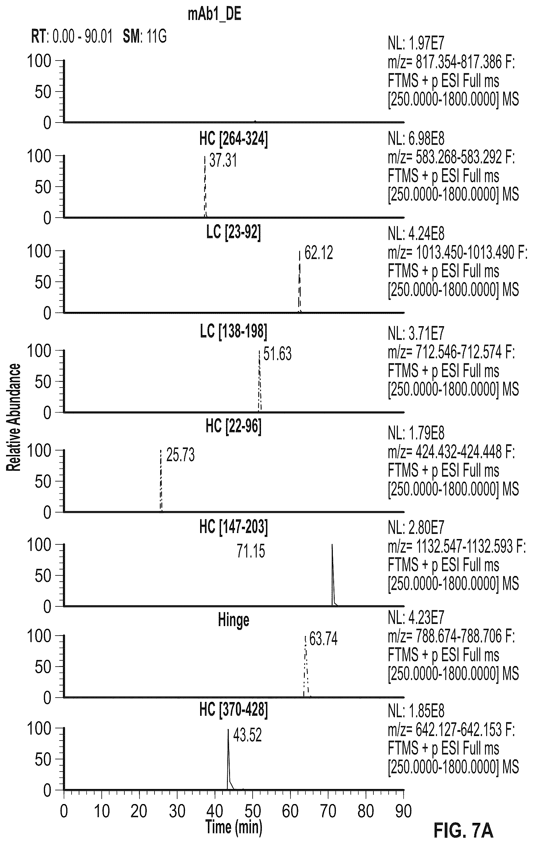 Patent US12297273 Figure 10 – Fc variant with enhanced affinity to Fc receptors and improved thermal stability