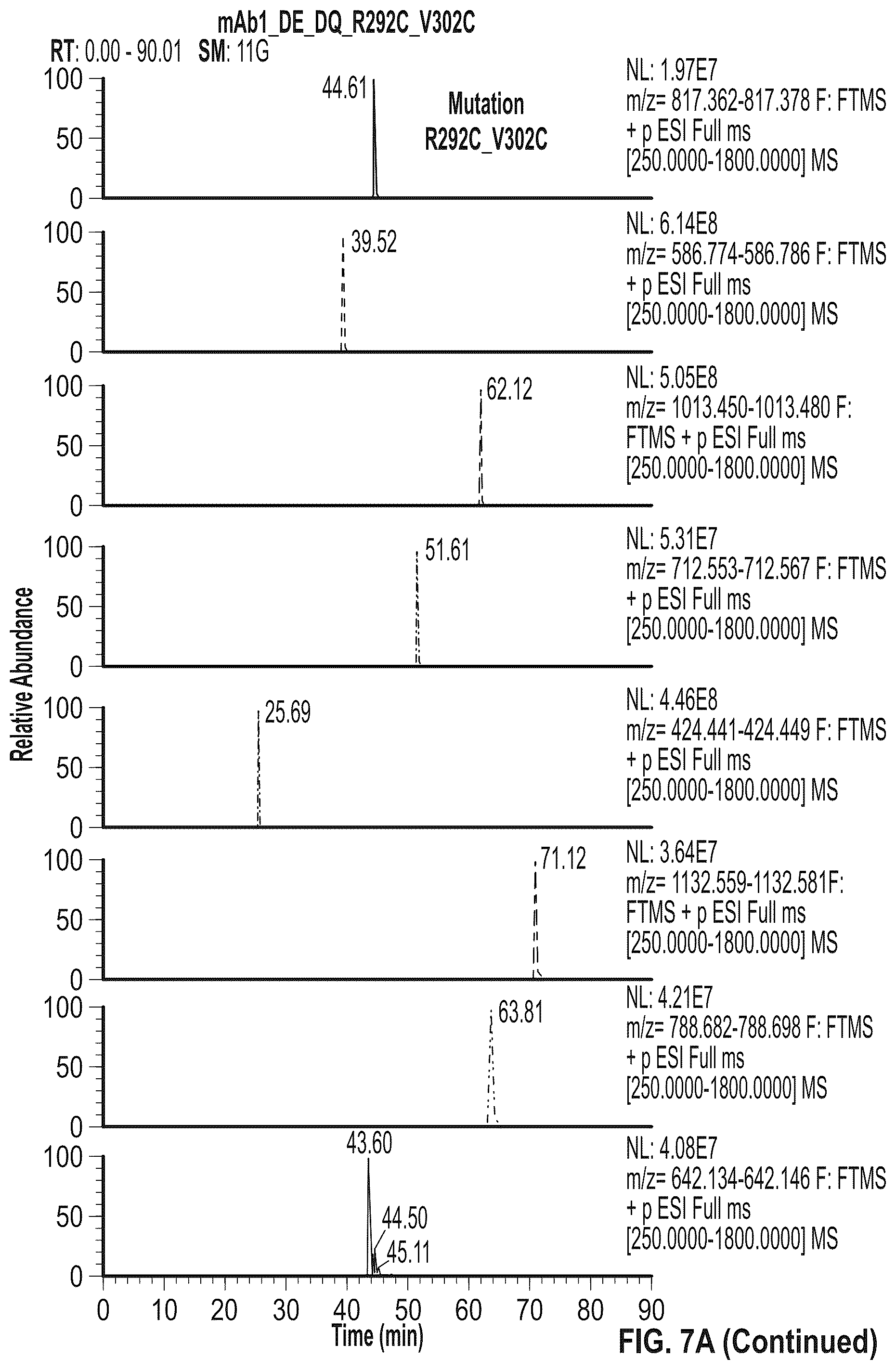 Patent US12297273 Figure 11 – Fc variant with enhanced affinity to Fc receptors and improved thermal stability