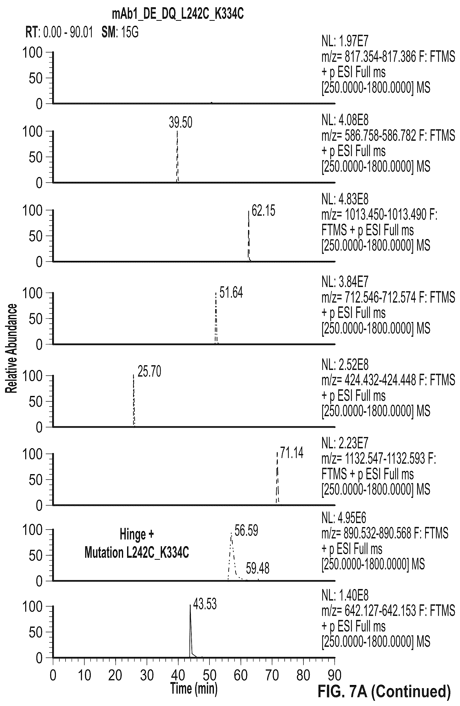 Patent US12297273 Figure 12 – Fc variant with enhanced affinity to Fc receptors and improved thermal stability