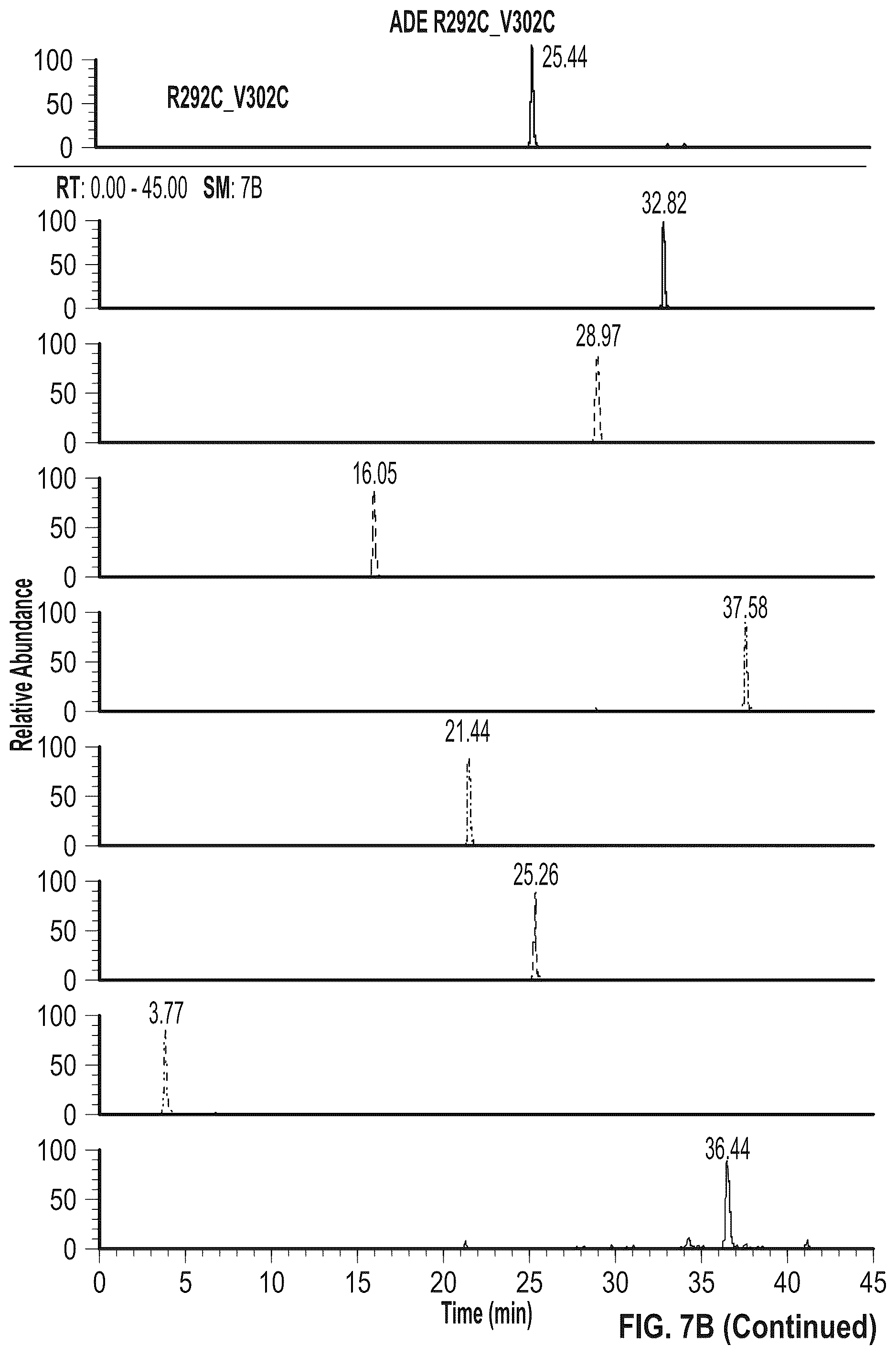 Patent US12297273 Figure 14 – Fc variant with enhanced affinity to Fc receptors and improved thermal stability