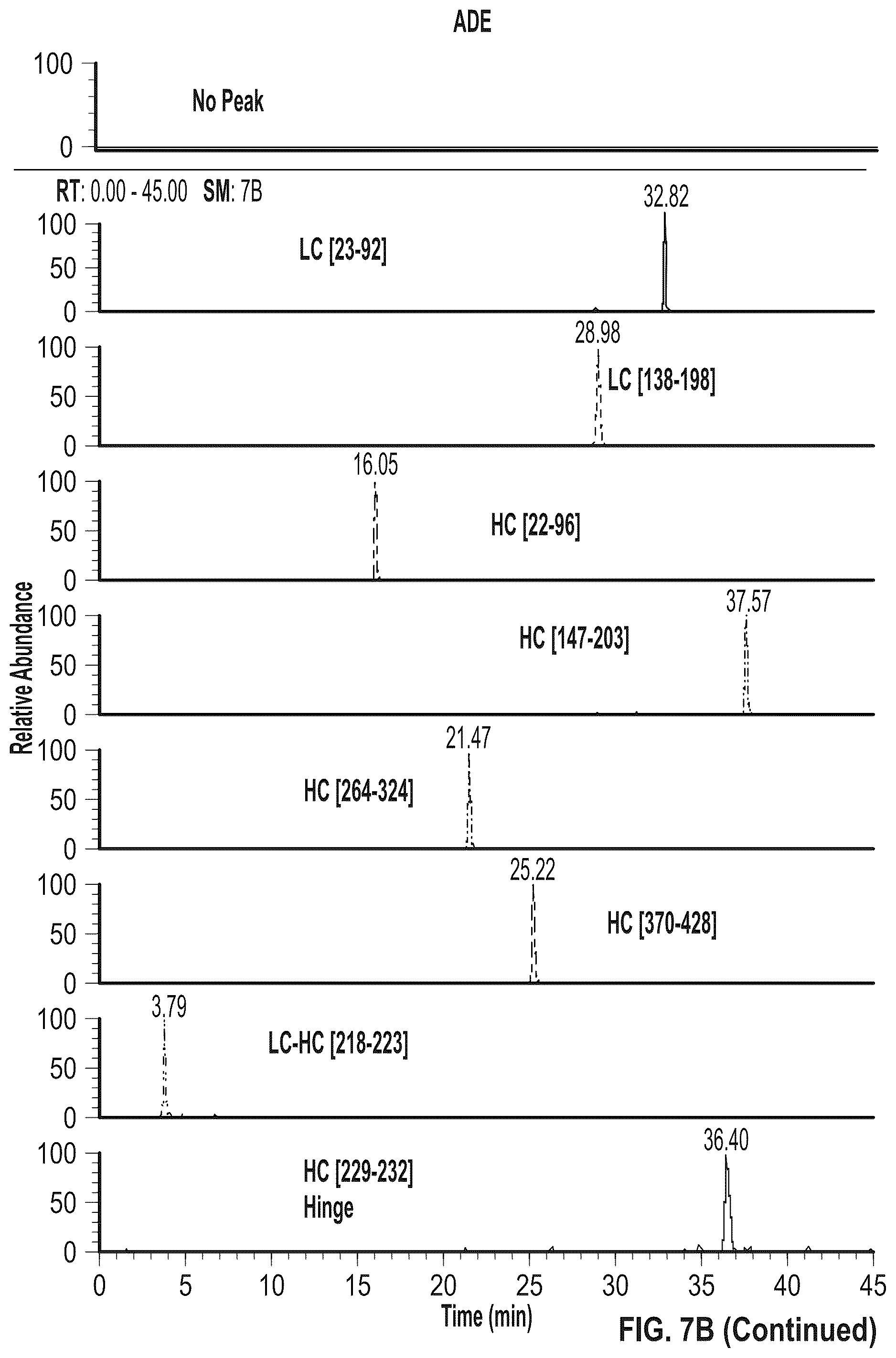 Patent US12297273 Figure 15 – Fc variant with enhanced affinity to Fc receptors and improved thermal stability