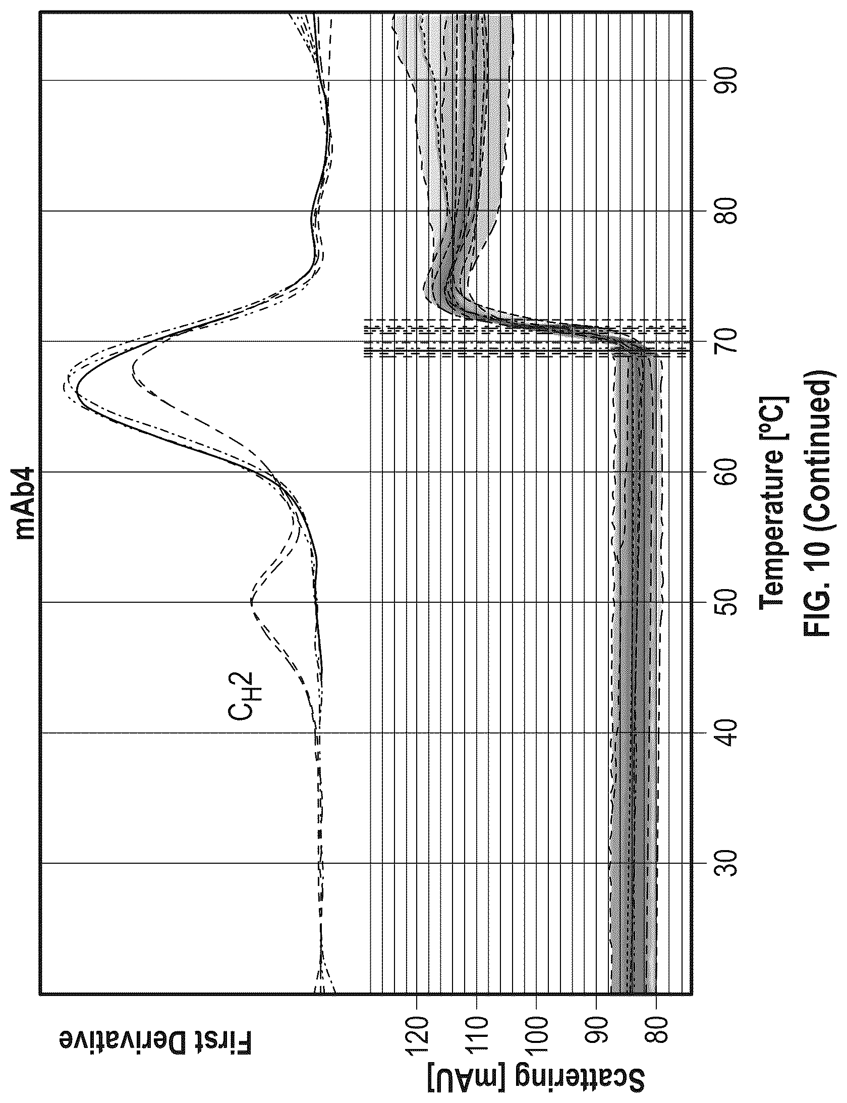 Patent US12297273 Figure 20 – Fc variant with enhanced affinity to Fc receptors and improved thermal stability