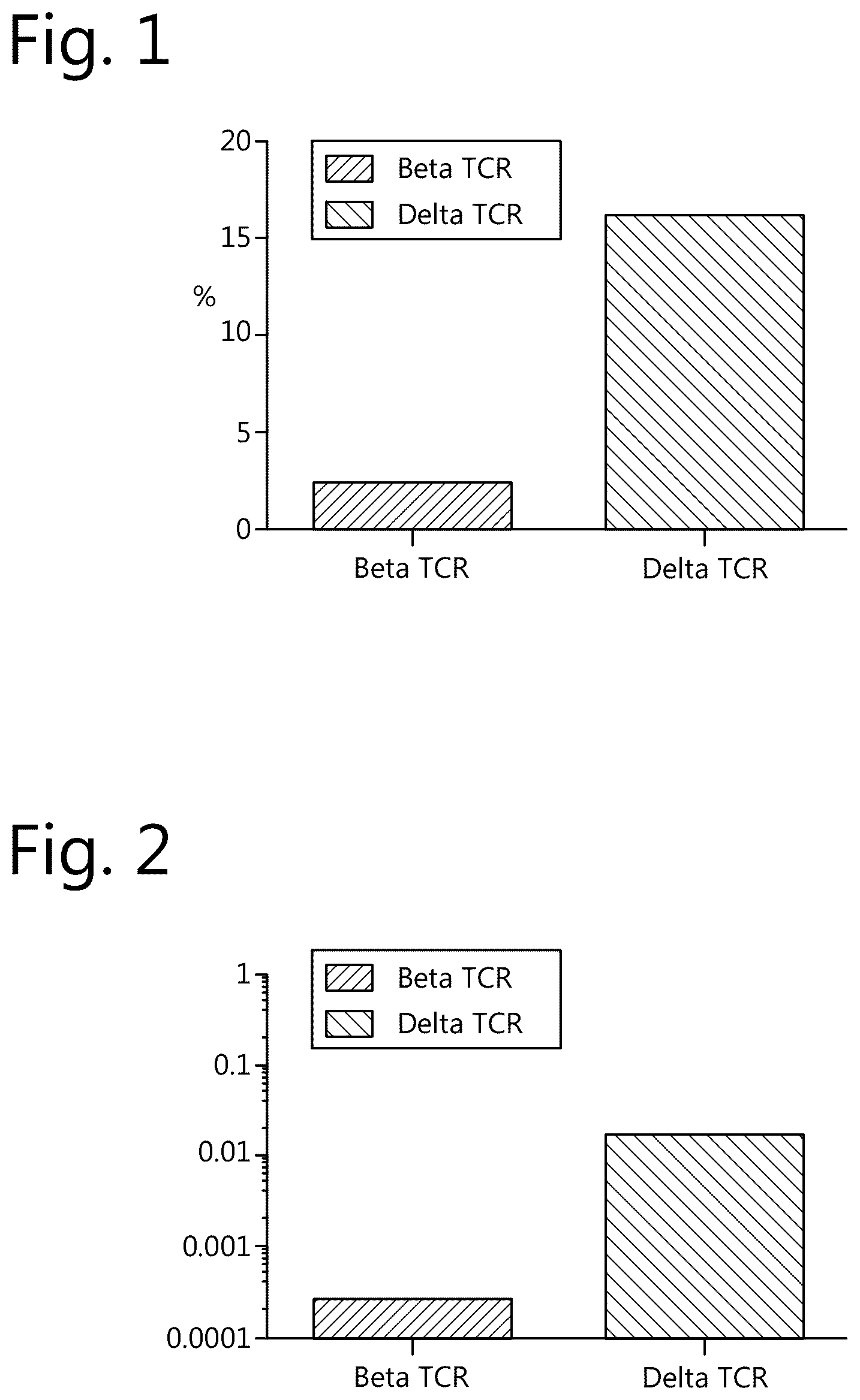Patent US12297274 Figure 1 – Method of cell therapy