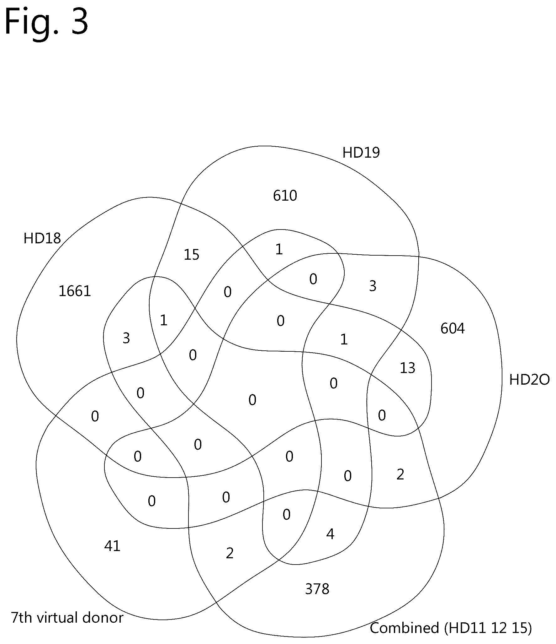 Patent US12297274 Figure 2 – Method of cell therapy