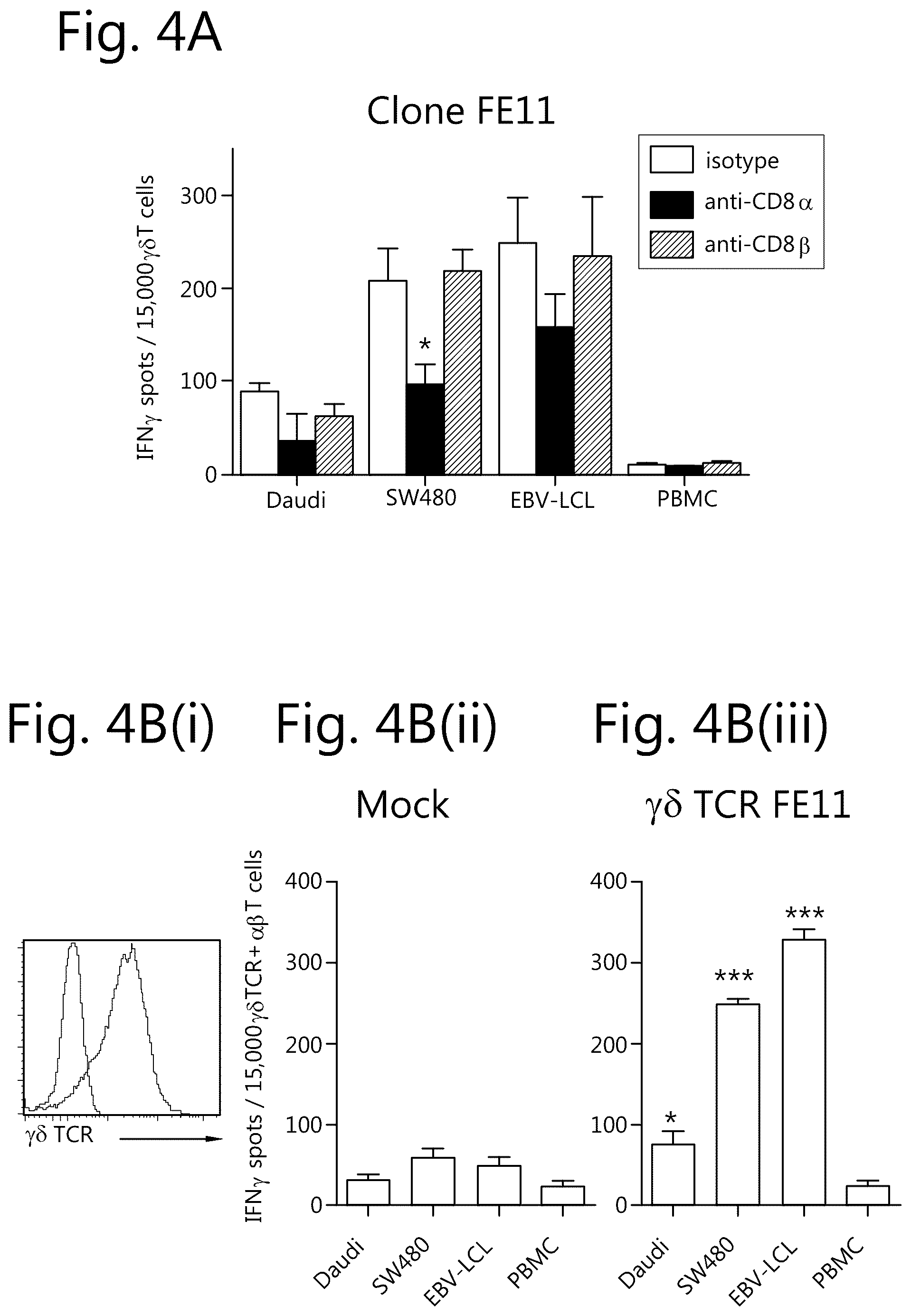 Patent US12297274 Figure 3 – Method of cell therapy