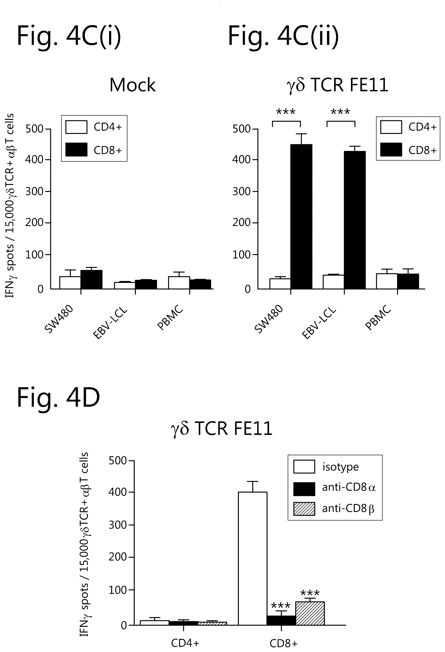 Patent US12297274 Figure 4 – Method of cell therapy