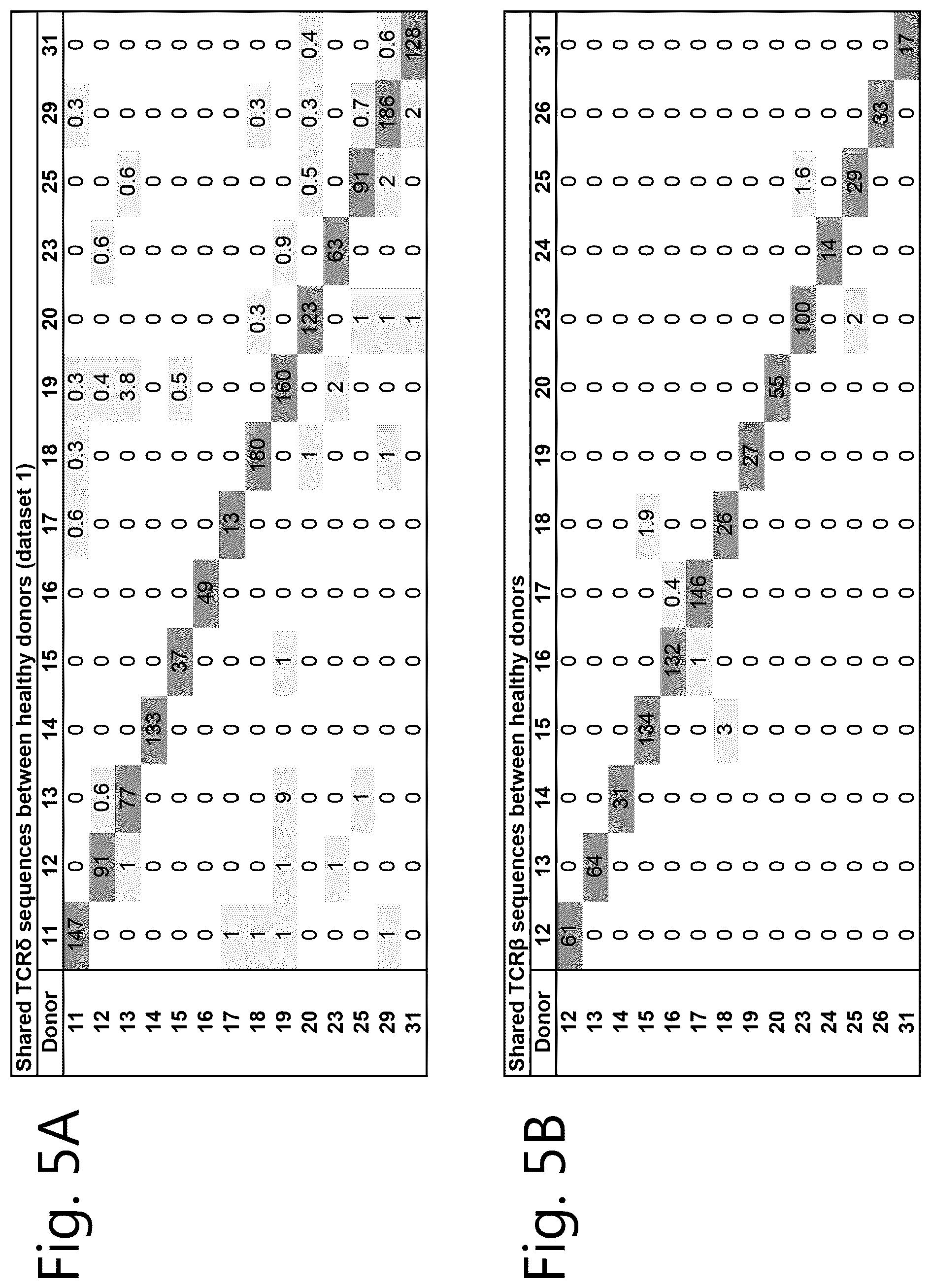 Patent US12297274 Figure 5 – Method of cell therapy
