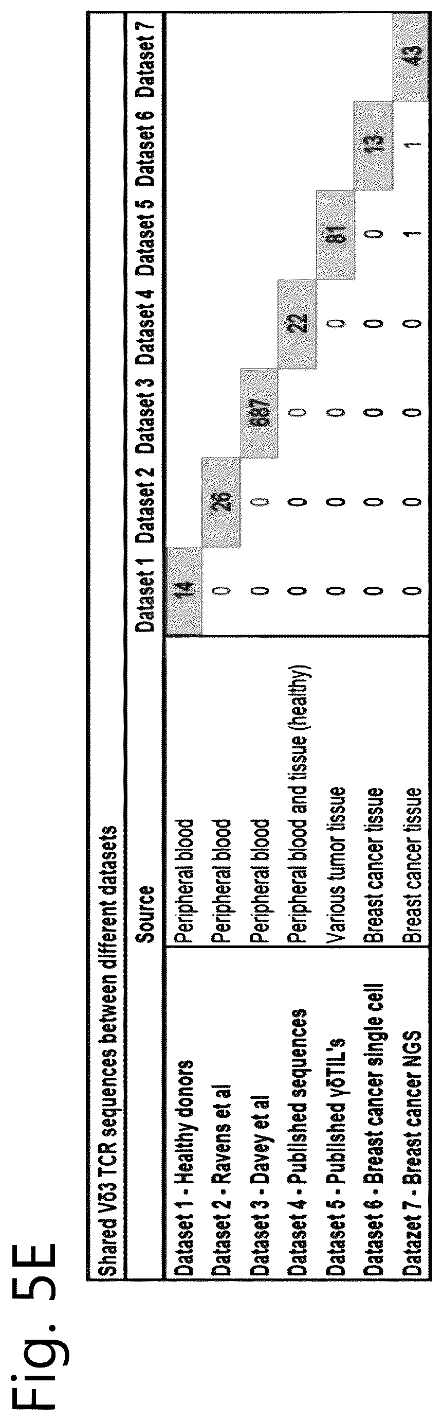 Patent US12297274 Figure 7 – Method of cell therapy