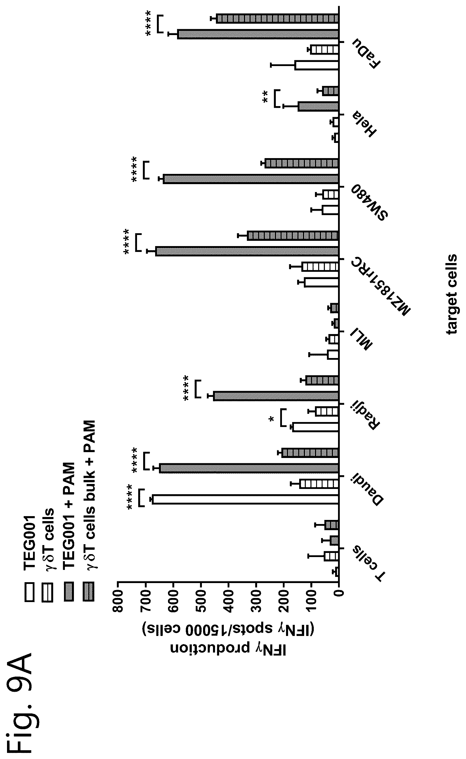 Patent US12297274 Figure 11 – Method of cell therapy