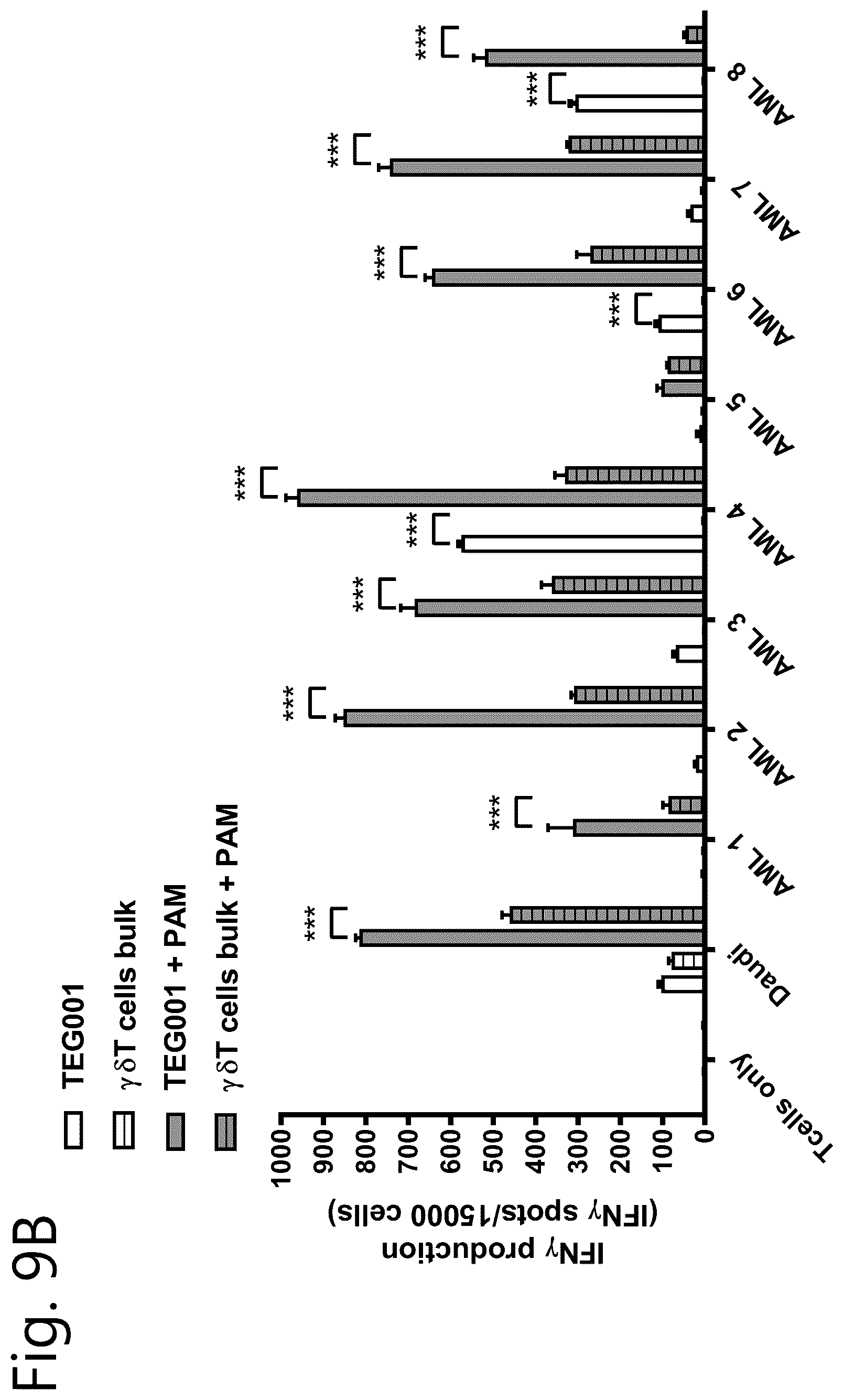 Patent US12297274 Figure 12 – Method of cell therapy