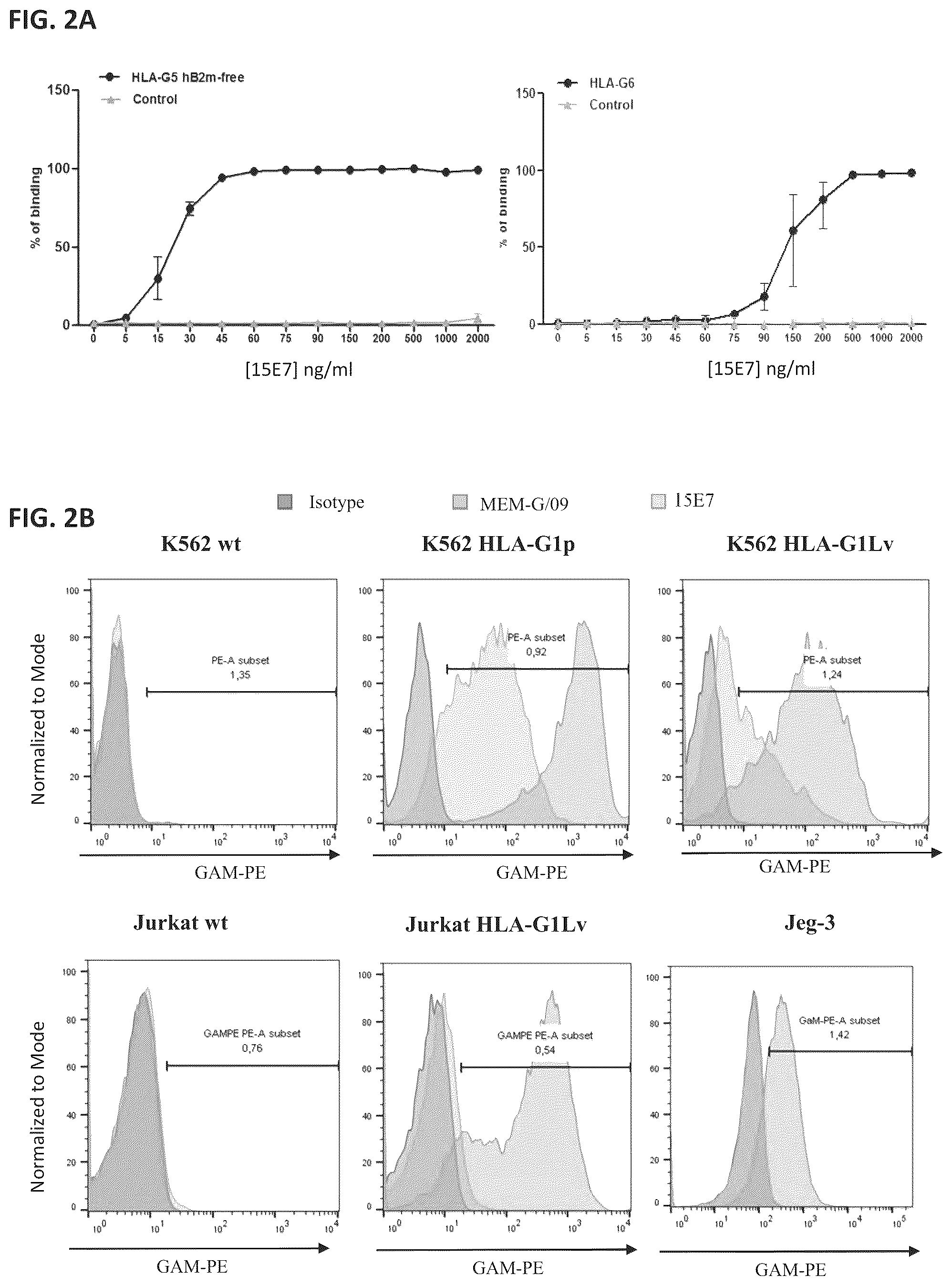Patent US12297275 Figure 2 – Chimeric antigen receptors against multiple HLA-G isoforms