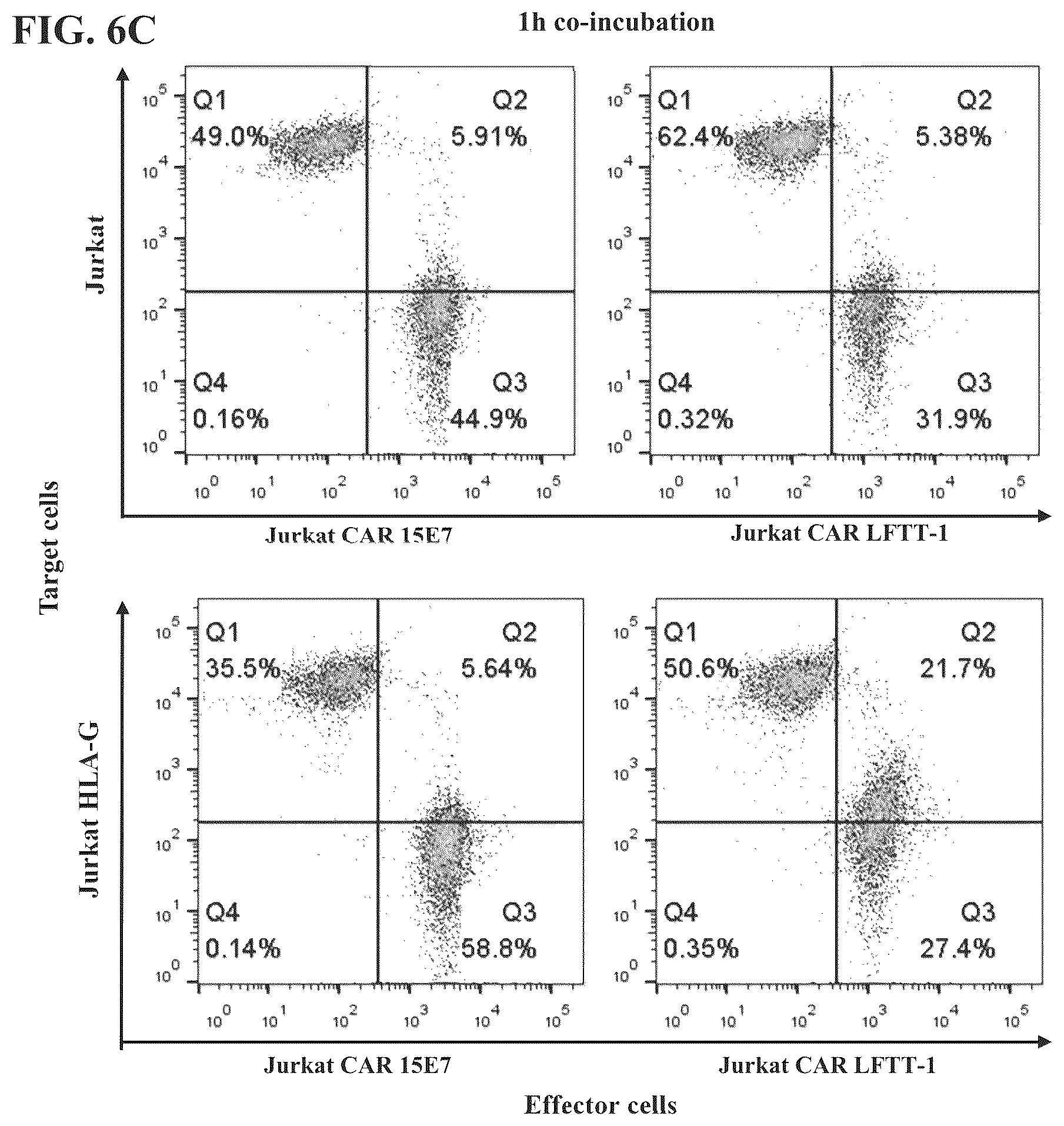 Patent US12297275 Figure 7 – Chimeric antigen receptors against multiple HLA-G isoforms