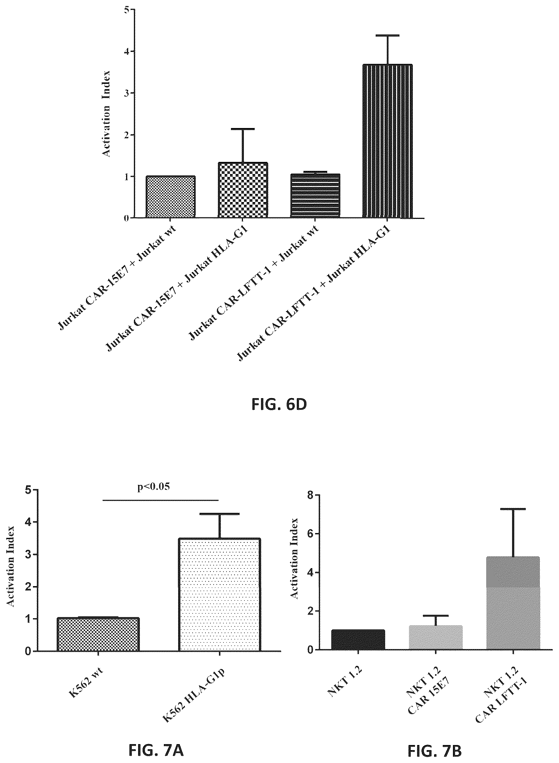 Patent US12297275 Figure 8 – Chimeric antigen receptors against multiple HLA-G isoforms