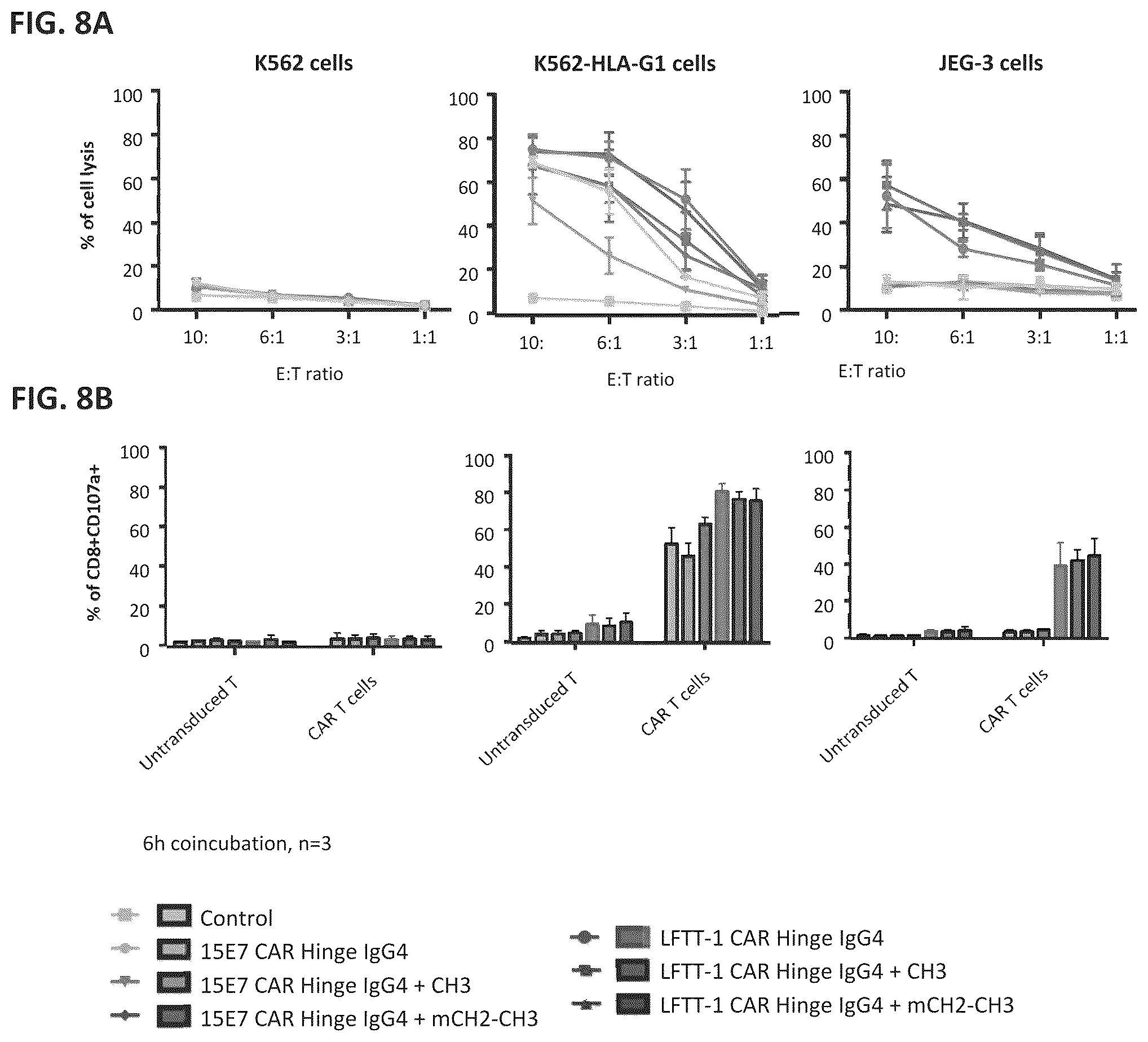 Patent US12297275 Figure 9 – Chimeric antigen receptors against multiple HLA-G isoforms