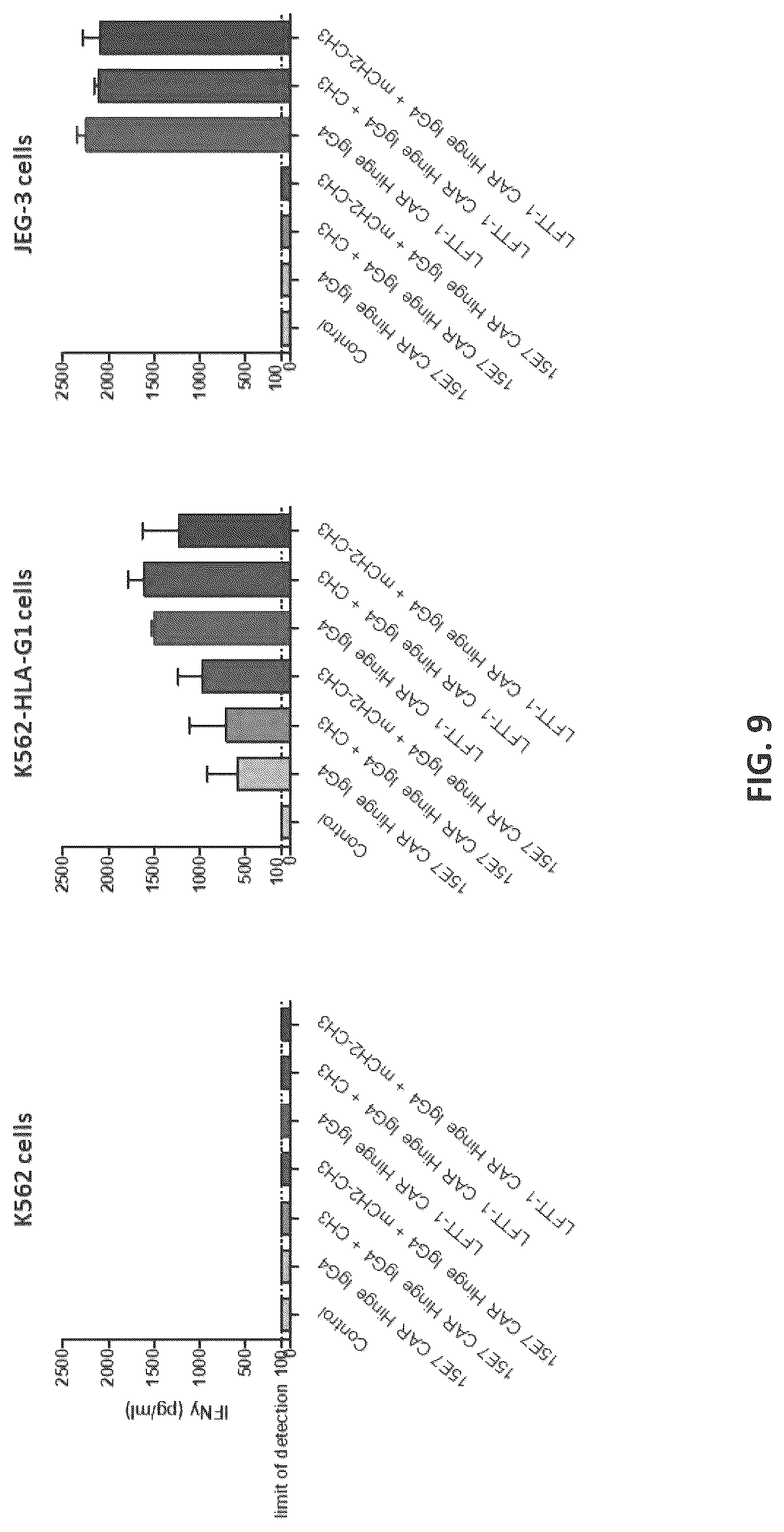 Patent US12297275 Figure 10 – Chimeric antigen receptors against multiple HLA-G isoforms