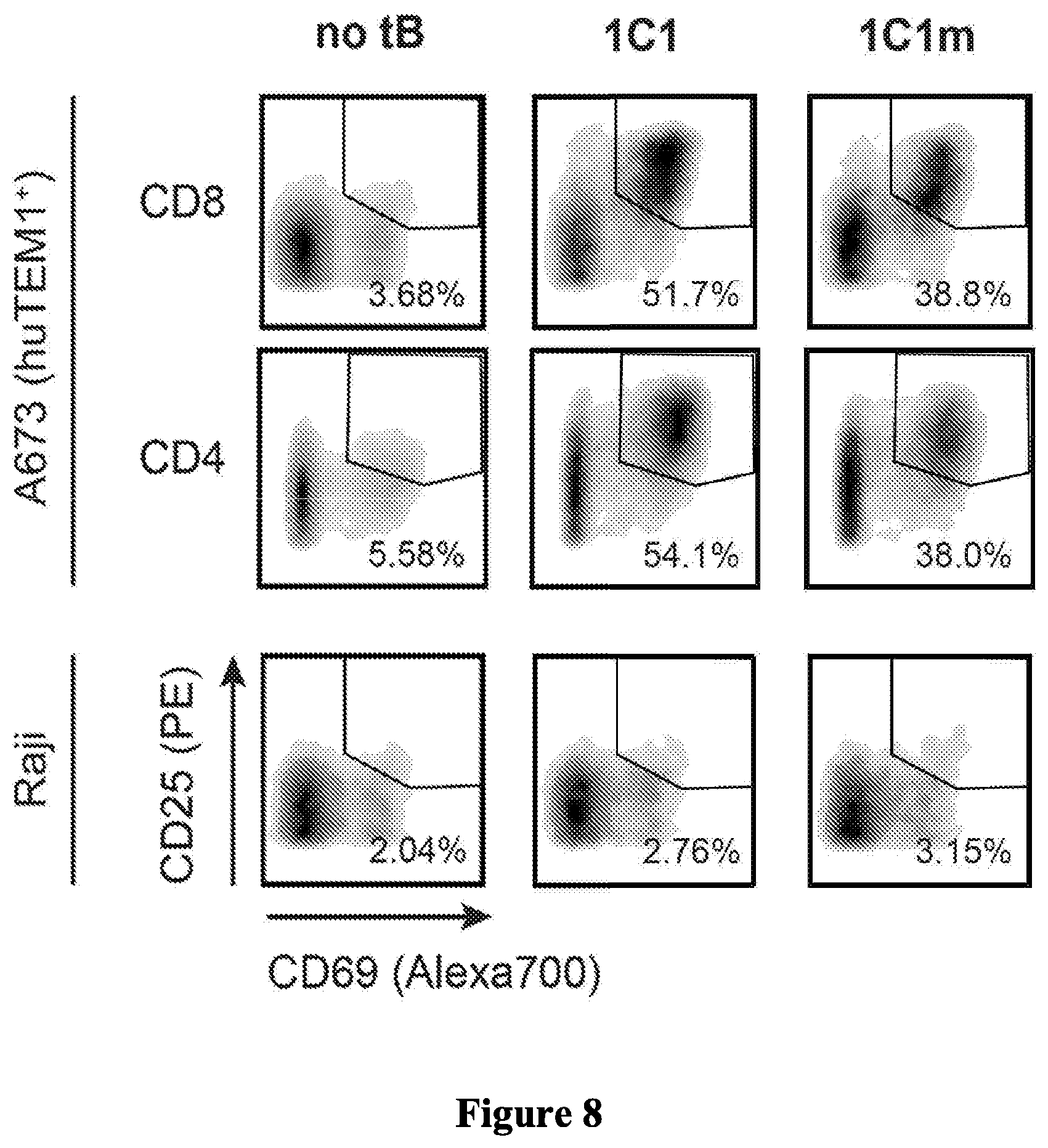 Patent US12297276 Figure 8 – Anti-TEM1 antibodies and antigen-binding portions thereof