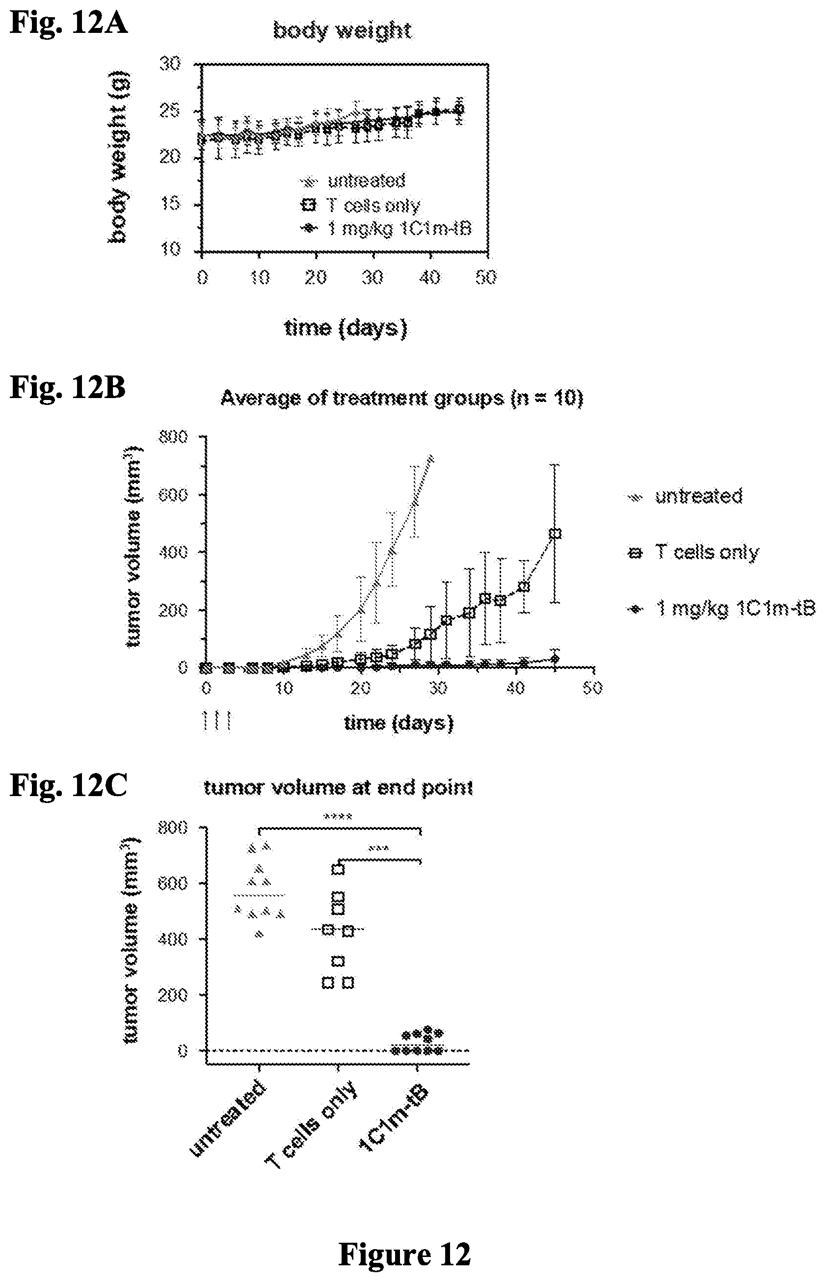 Patent US12297276 Figure 11 – Anti-TEM1 antibodies and antigen-binding portions thereof