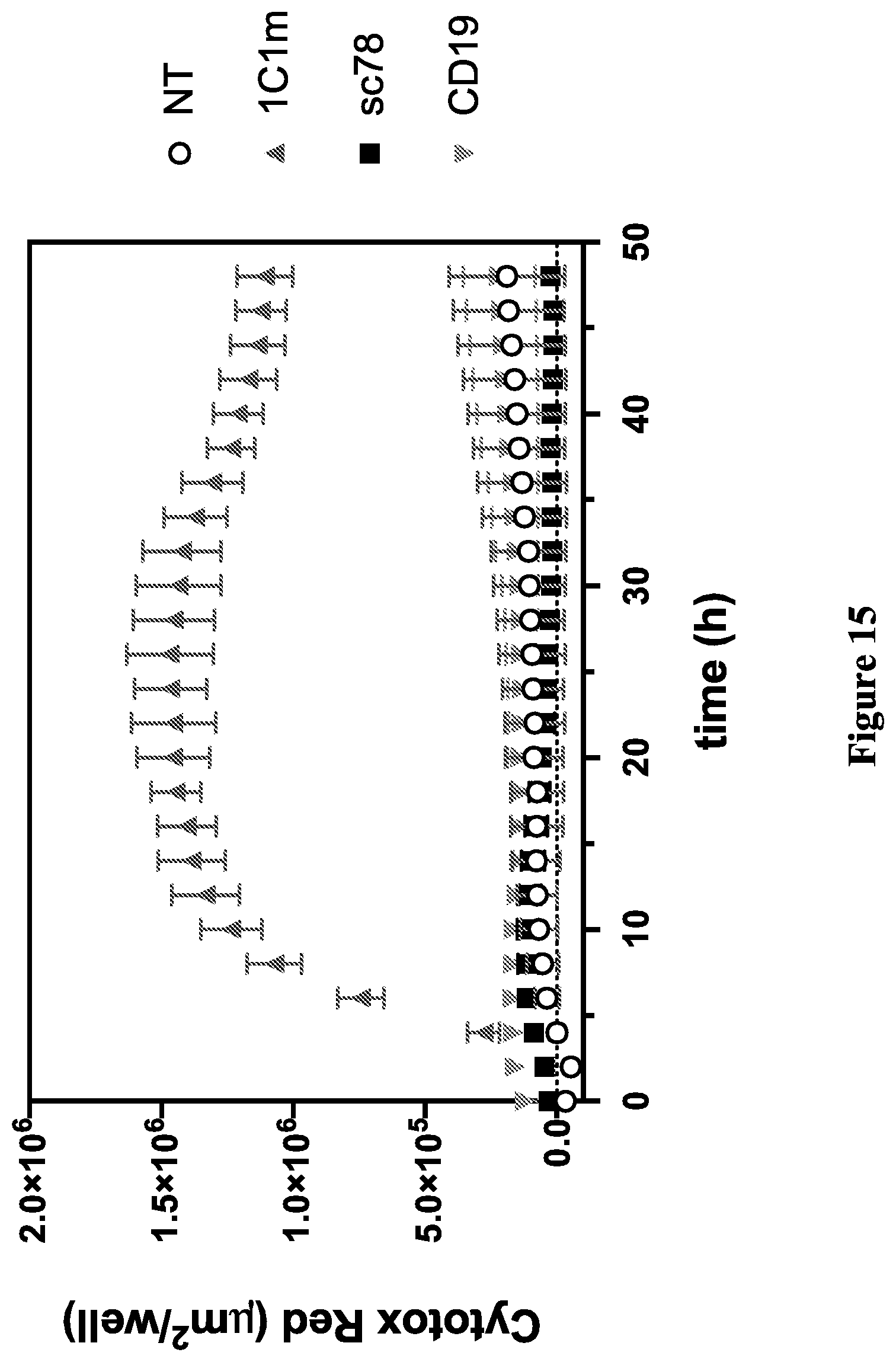 Patent US12297276 Figure 13 – Anti-TEM1 antibodies and antigen-binding portions thereof