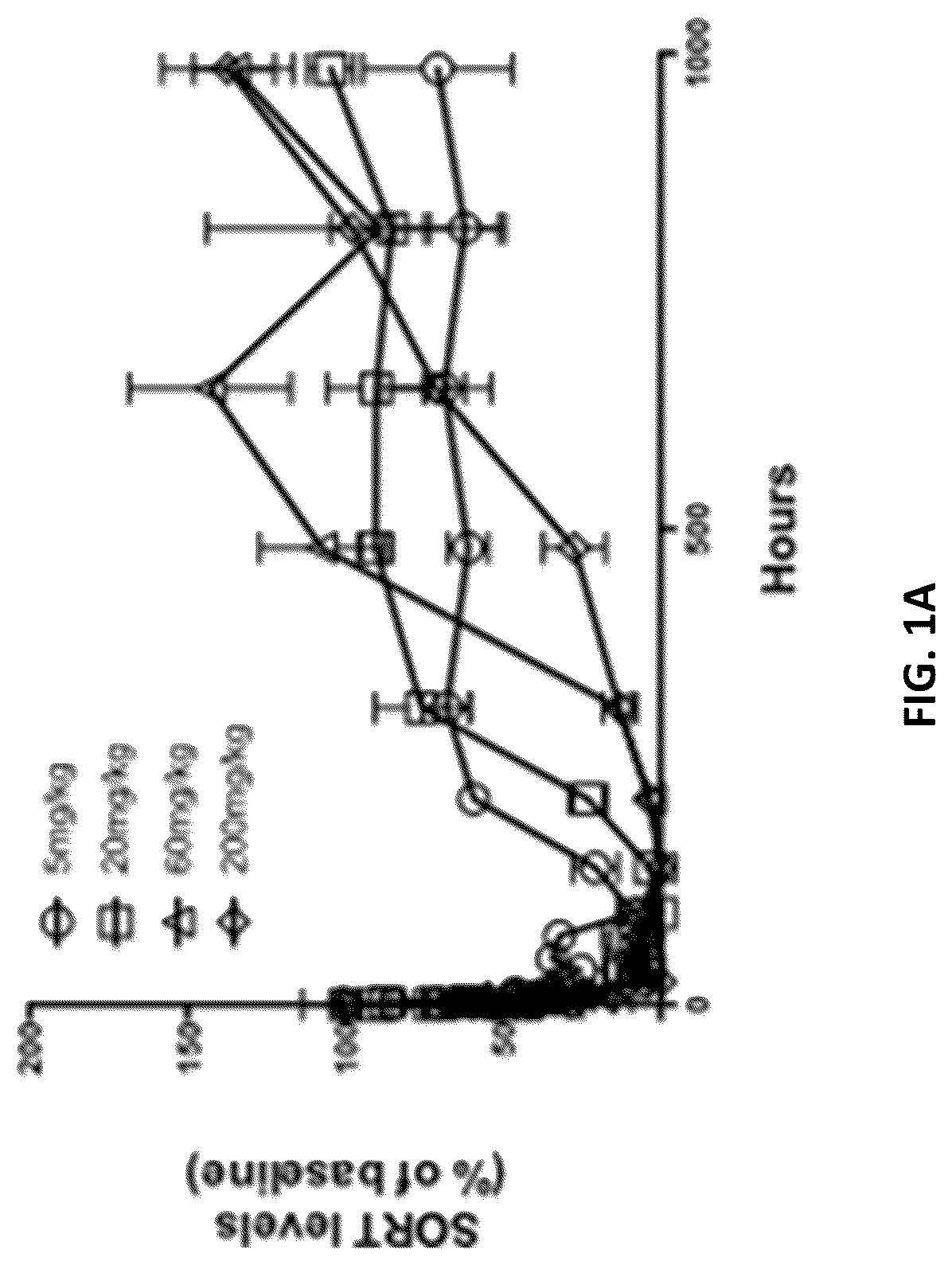 Patent US12297277 Figure 1 – Anti-sortilin antibodies and methods of use thereof
