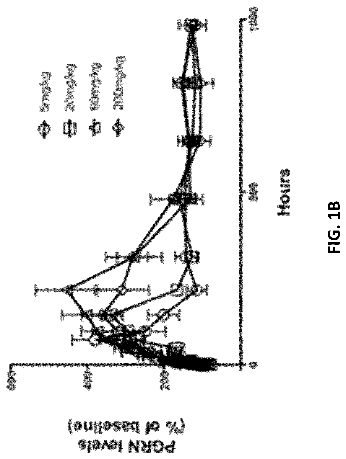 Patent US12297277 Figure 2 – Anti-sortilin antibodies and methods of use thereof