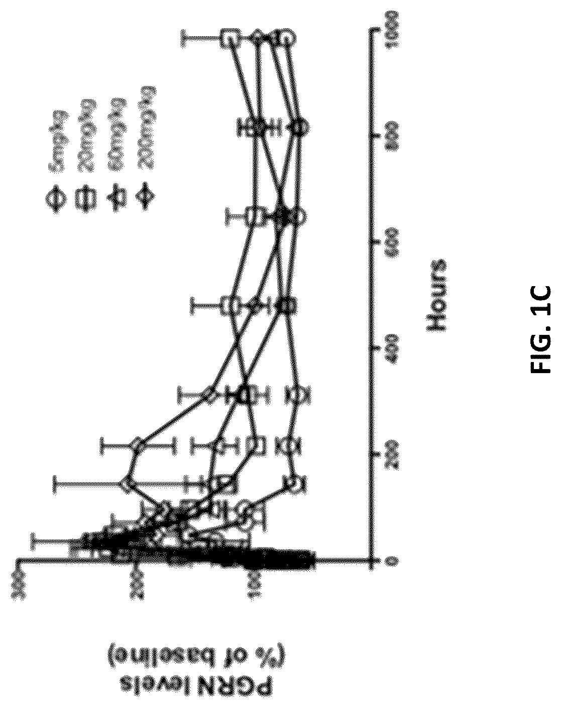 Patent US12297277 Figure 3 – Anti-sortilin antibodies and methods of use thereof