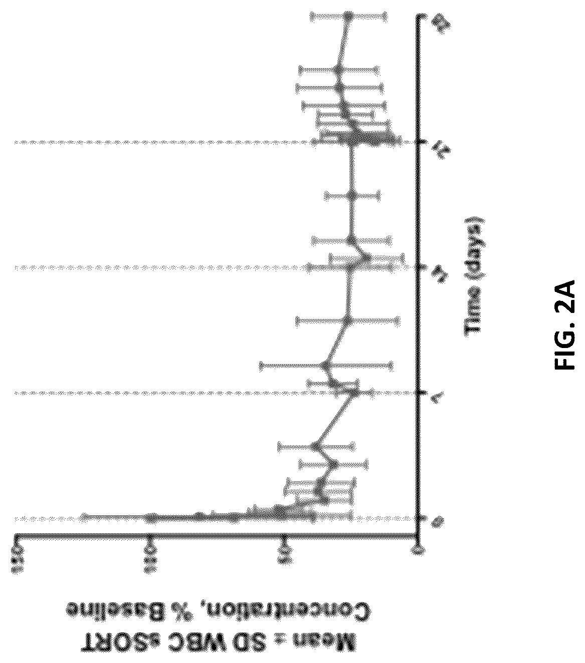 Patent US12297277 Figure 4 – Anti-sortilin antibodies and methods of use thereof
