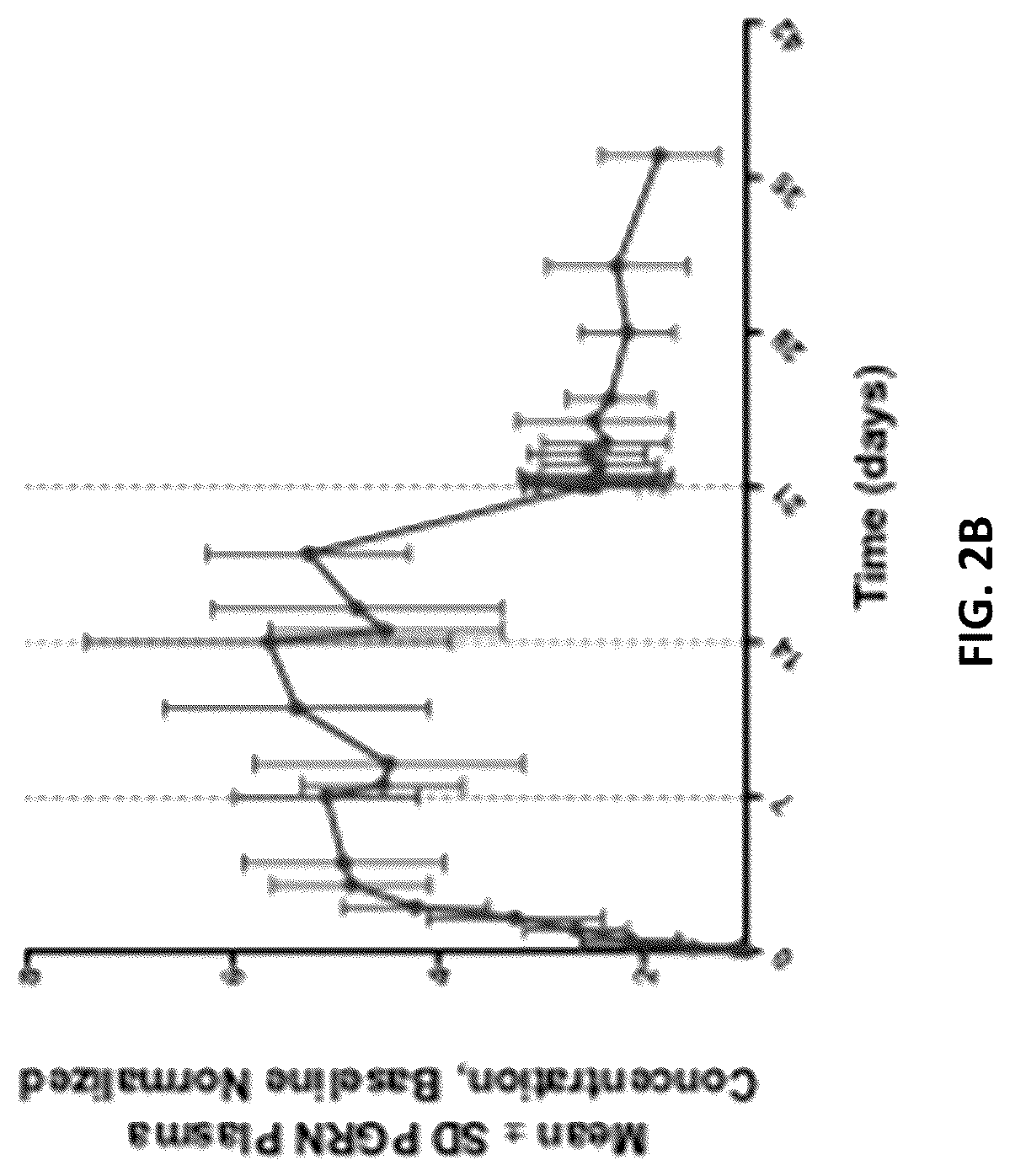 Patent US12297277 Figure 5 – Anti-sortilin antibodies and methods of use thereof