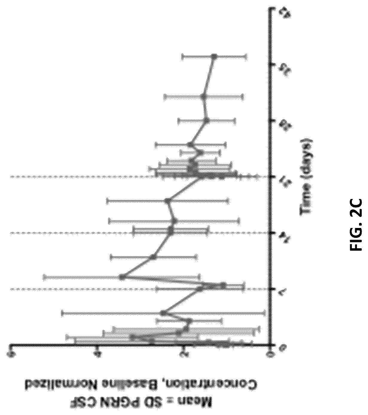 Patent US12297277 Figure 6 – Anti-sortilin antibodies and methods of use thereof