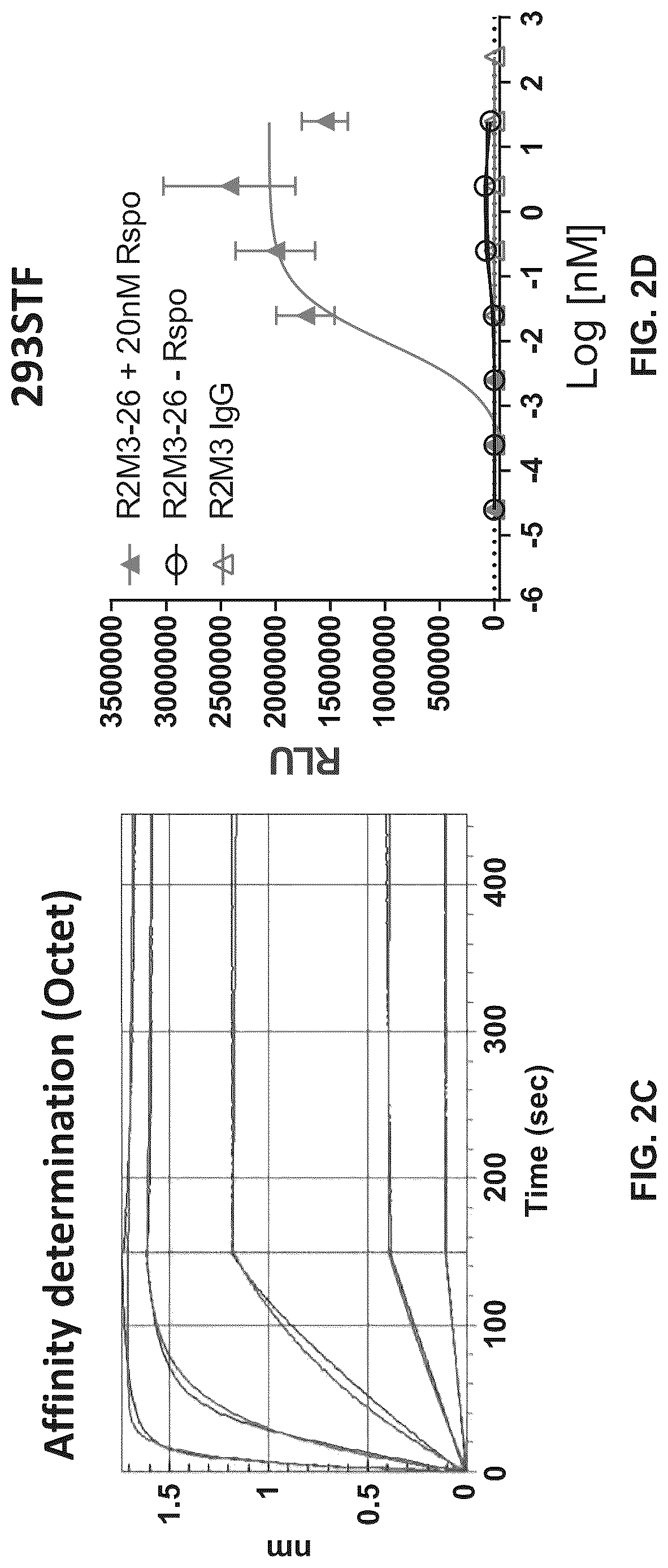 Patent US12297278 Figure 3 – Wnt surrogate molecules and uses thereof