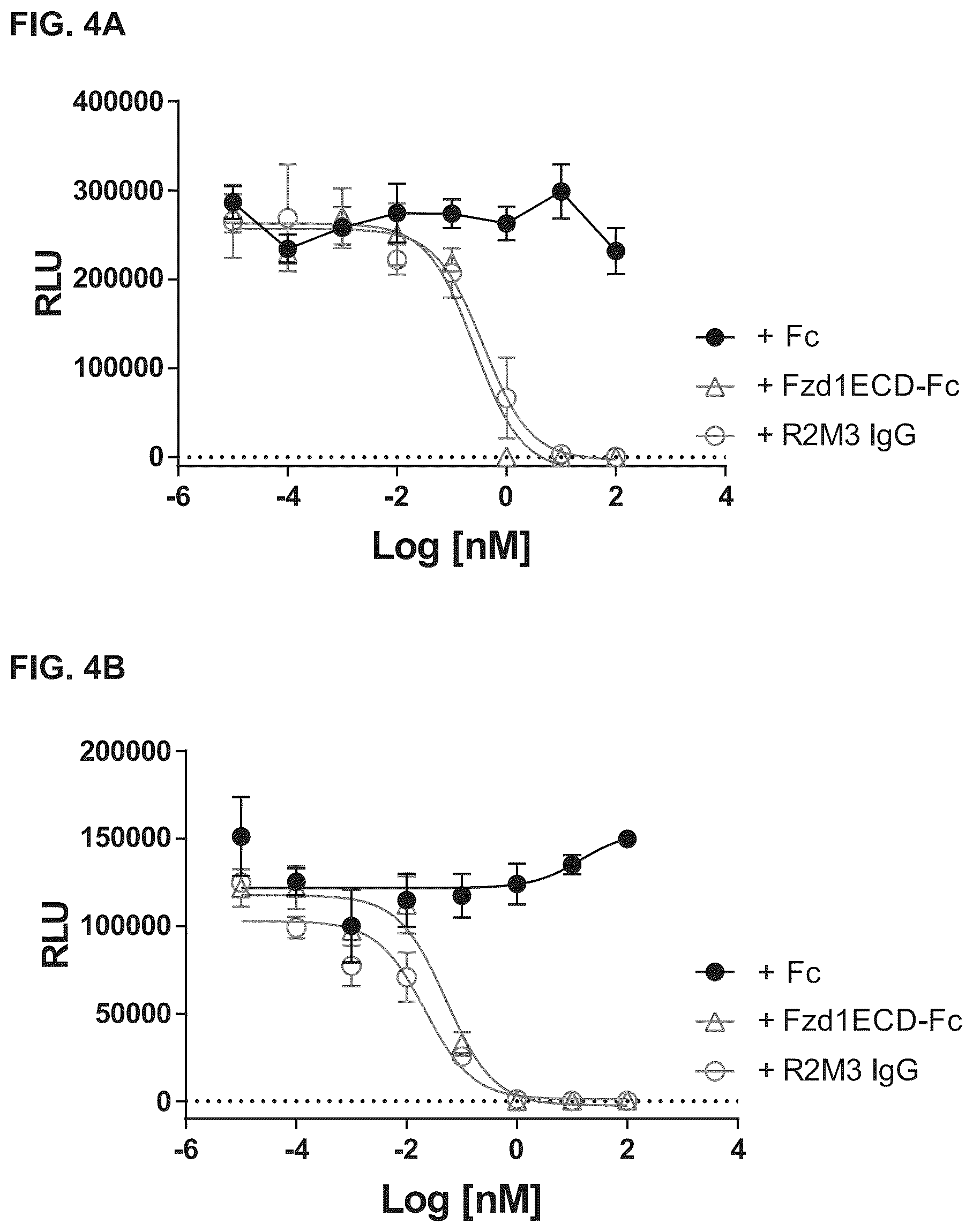 Patent US12297278 Figure 6 – Wnt surrogate molecules and uses thereof