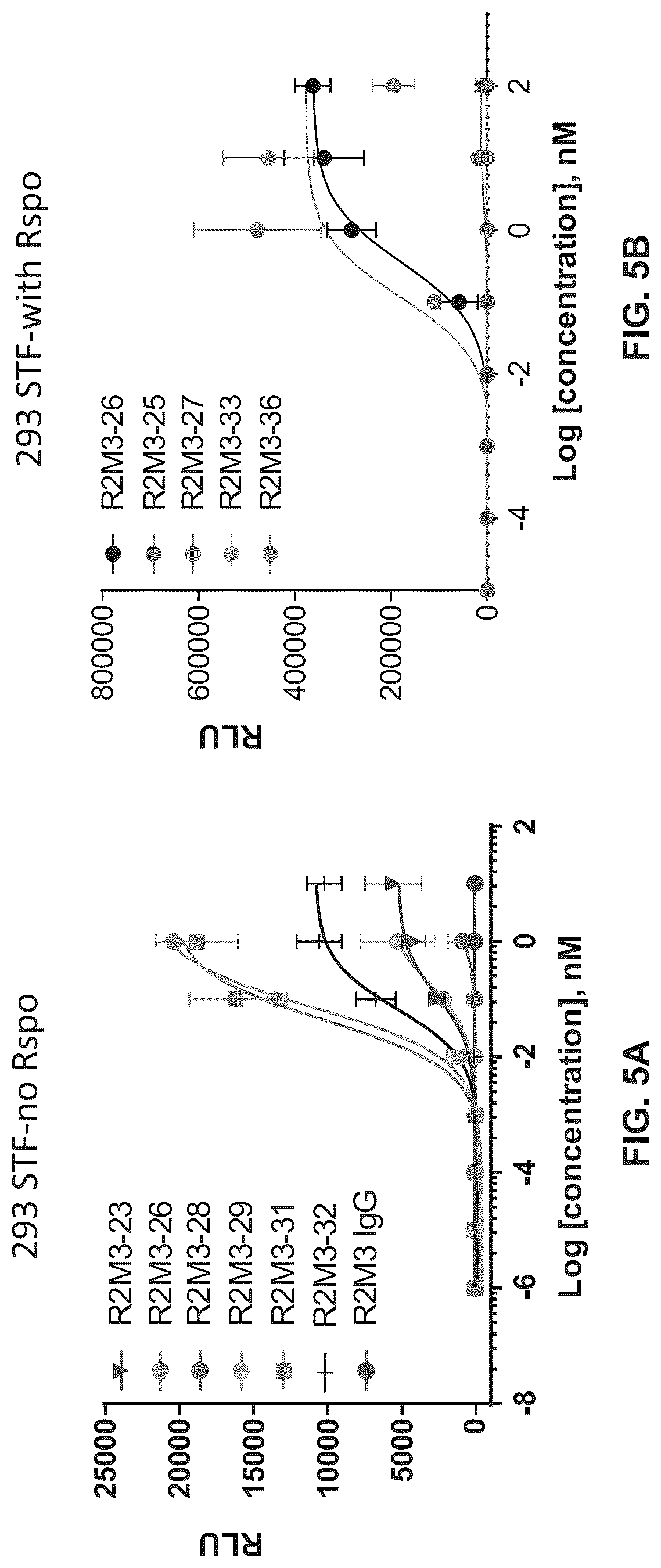 Patent US12297278 Figure 7 – Wnt surrogate molecules and uses thereof