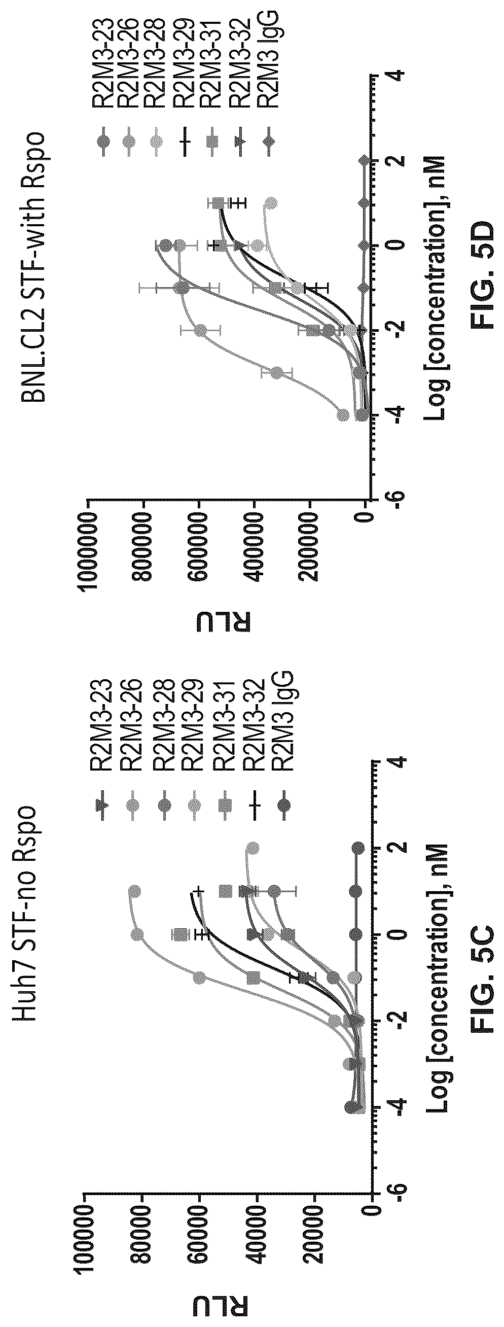 Patent US12297278 Figure 8 – Wnt surrogate molecules and uses thereof