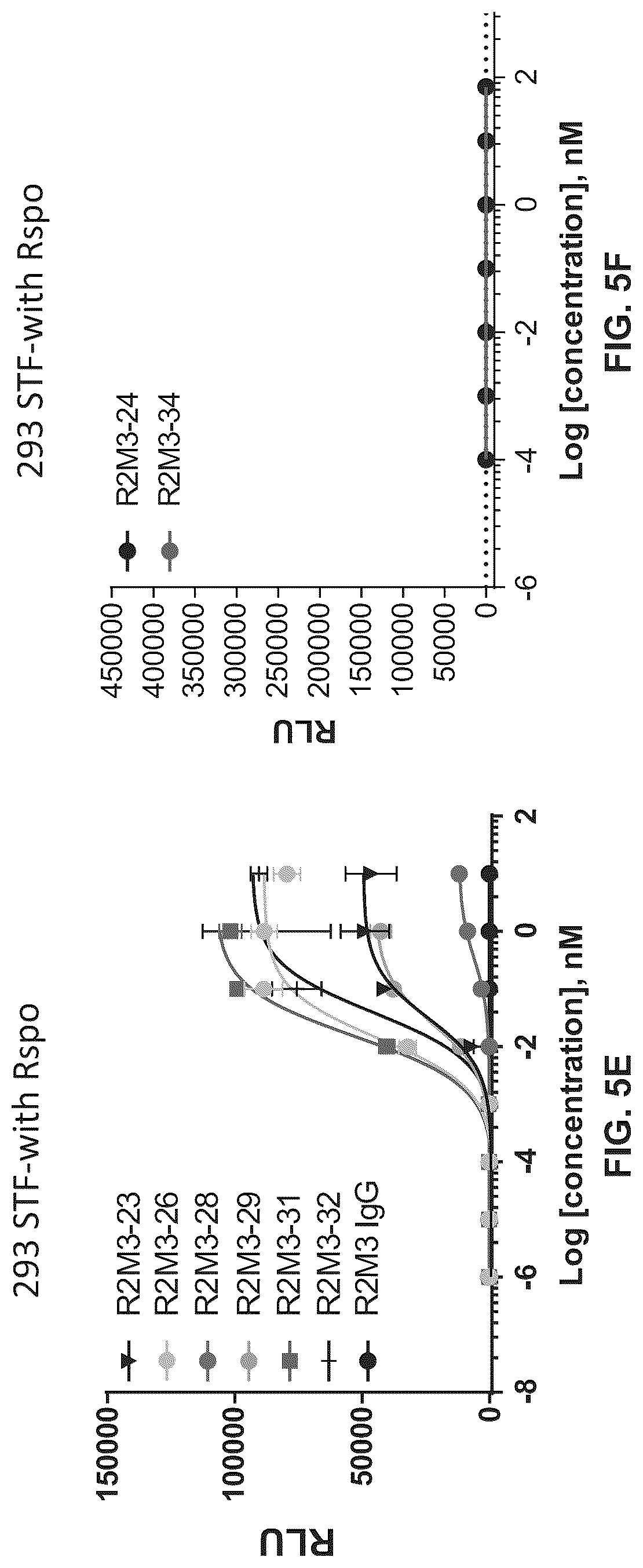 Patent US12297278 Figure 9 – Wnt surrogate molecules and uses thereof