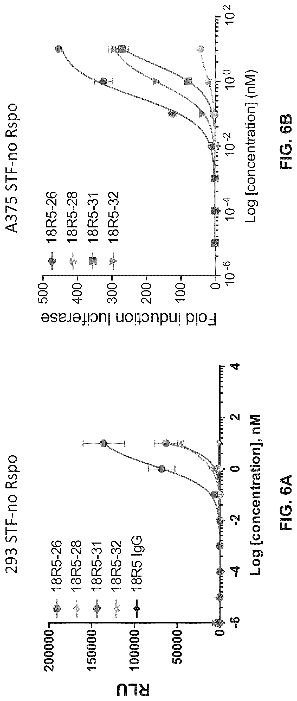 Patent US12297278 Figure 11 – Wnt surrogate molecules and uses thereof
