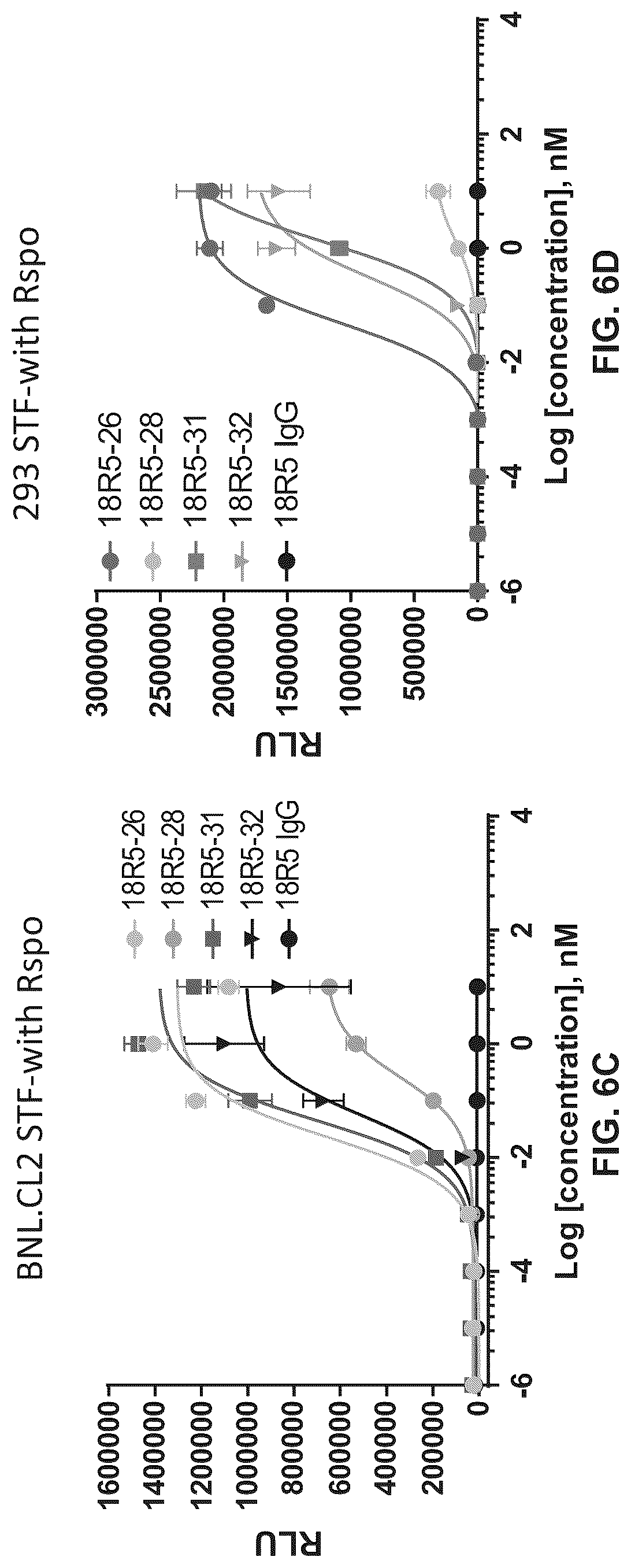 Patent US12297278 Figure 12 – Wnt surrogate molecules and uses thereof