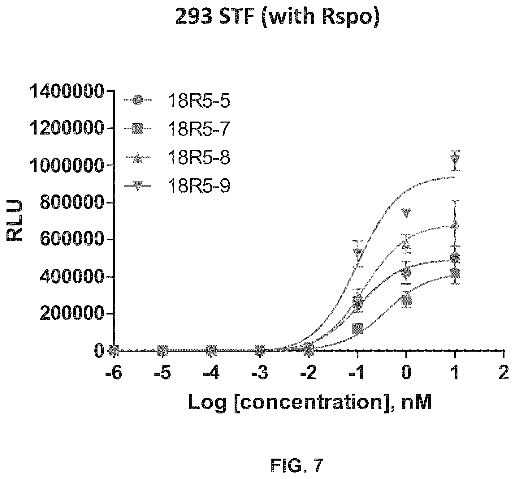 Patent US12297278 Figure 13 – Wnt surrogate molecules and uses thereof