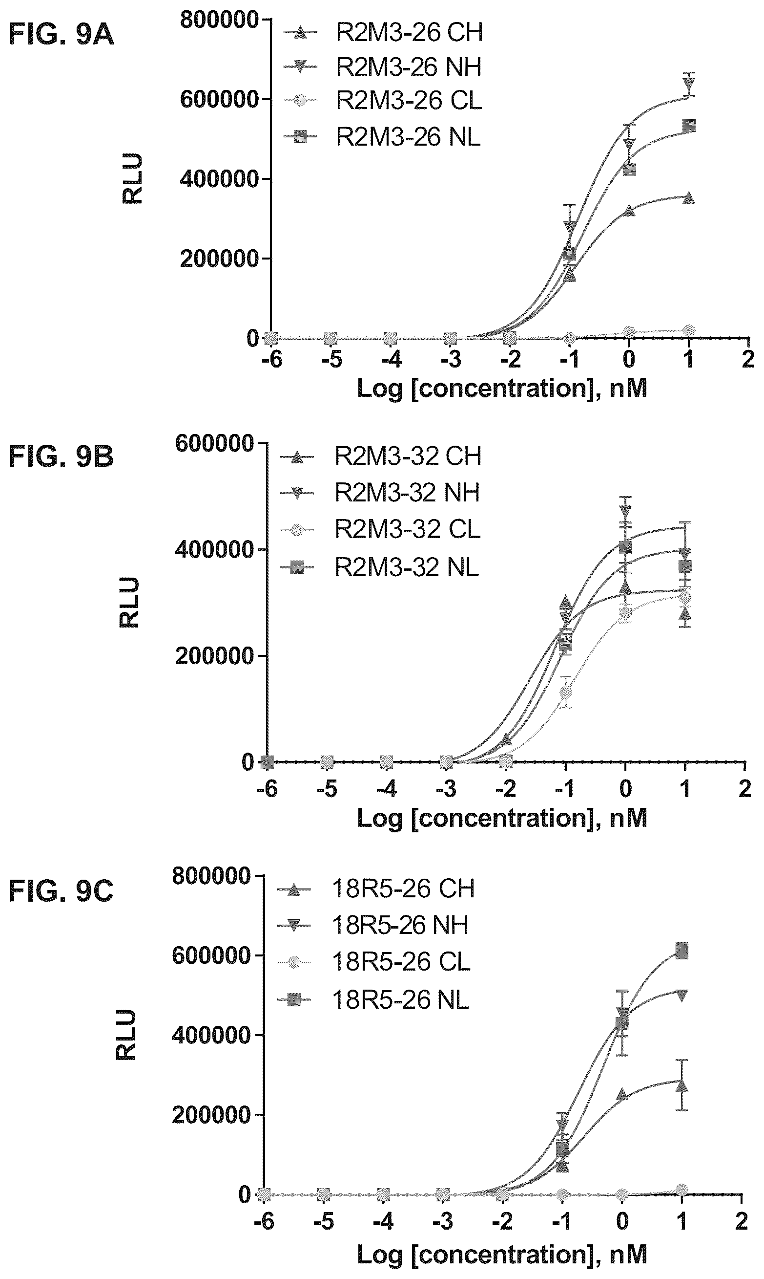 Patent US12297278 Figure 15 – Wnt surrogate molecules and uses thereof