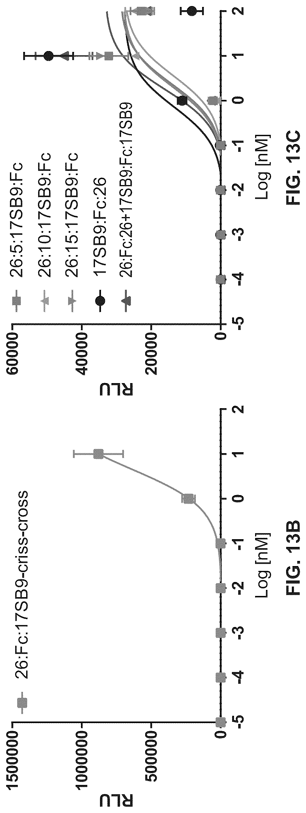 Patent US12297278 Figure 20 – Wnt surrogate molecules and uses thereof
