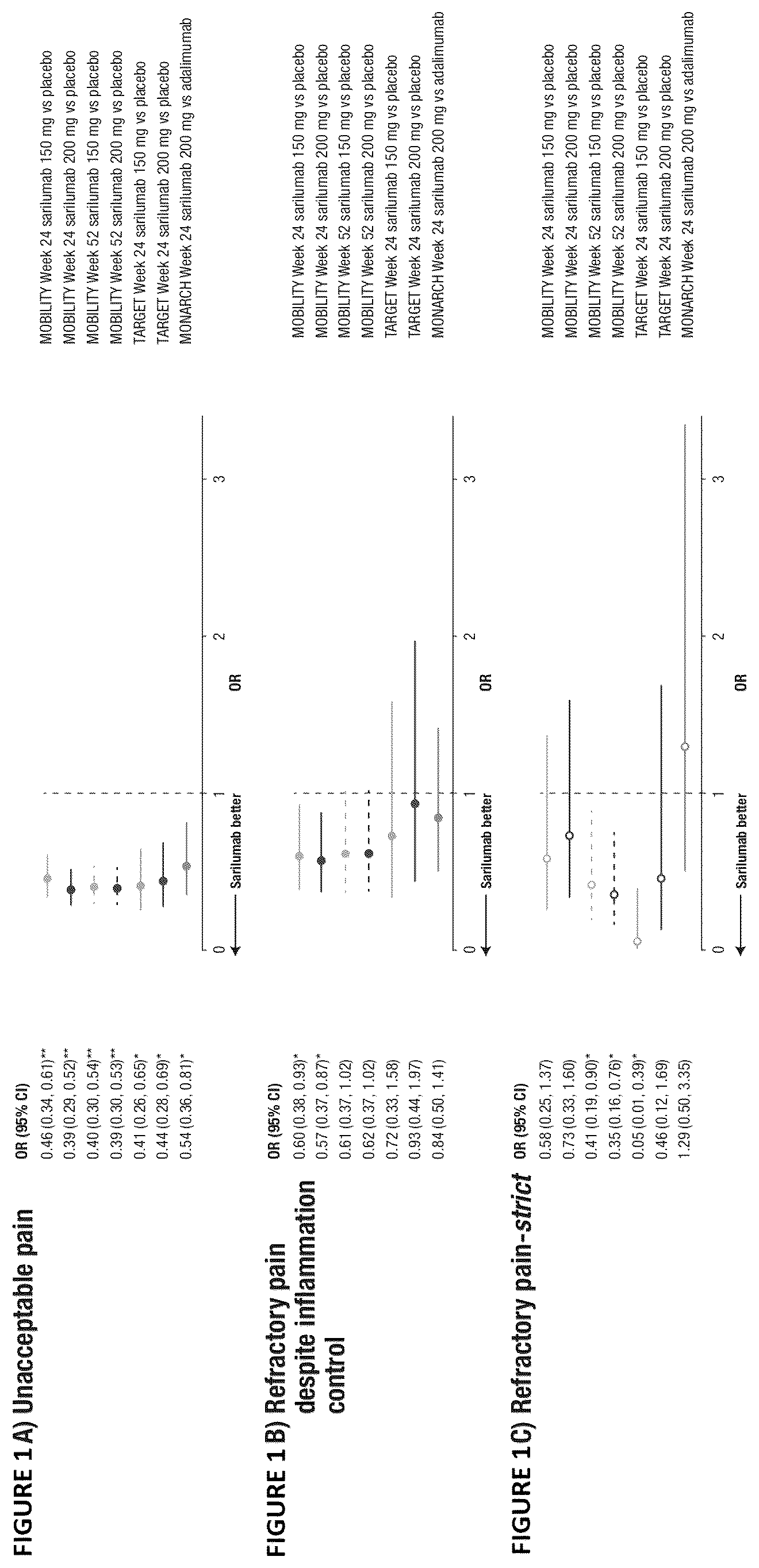 Patent US12297279 Figure 1 – Compositions and methods for treating pain in subjects with rheumatoid arthritis