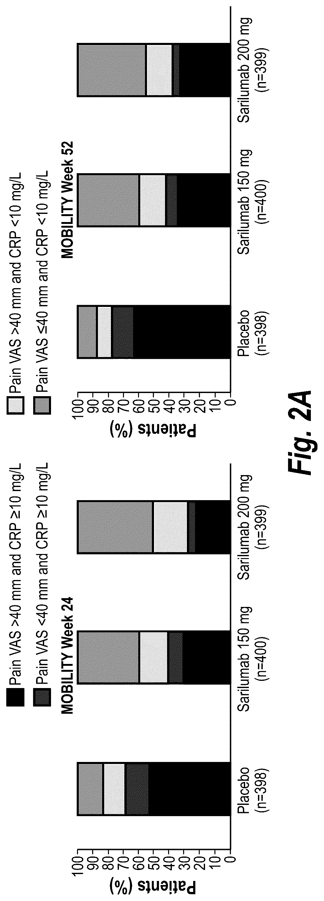 Patent US12297279 Figure 2 – Compositions and methods for treating pain in subjects with rheumatoid arthritis