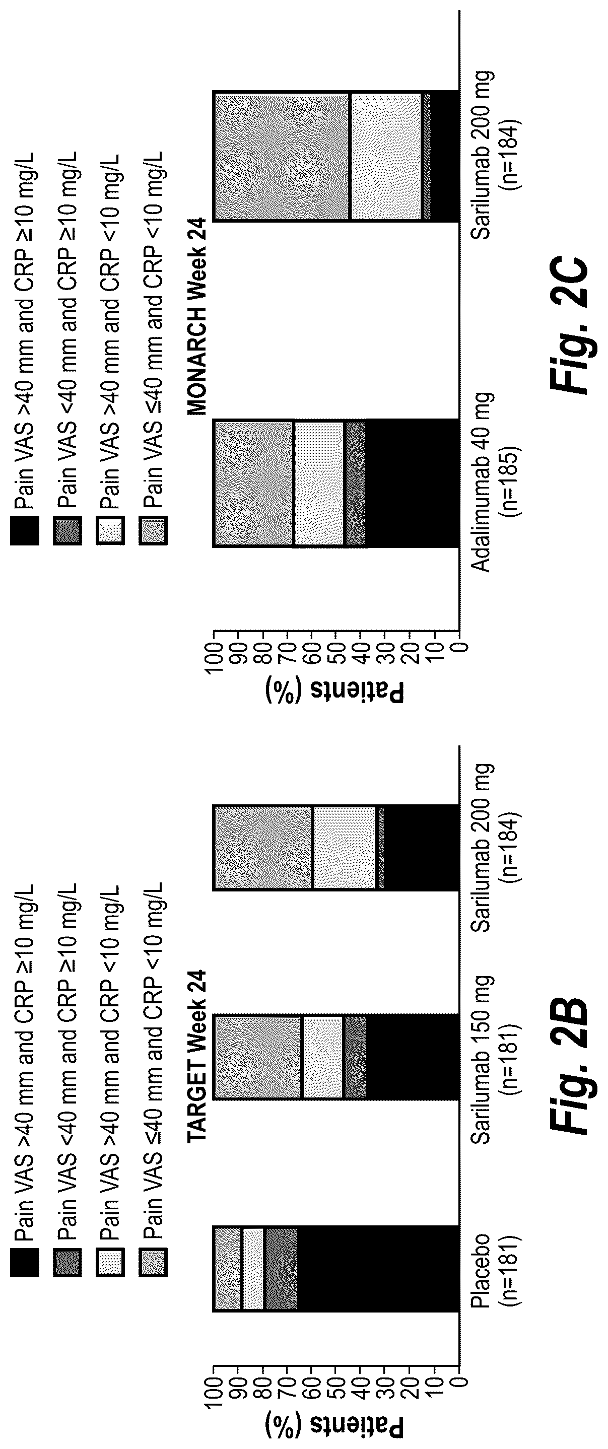 Patent US12297279 Figure 3 – Compositions and methods for treating pain in subjects with rheumatoid arthritis