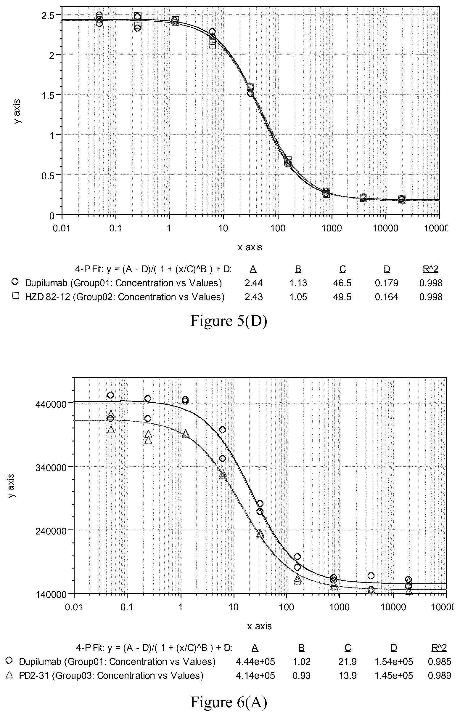 Patent US12297280 Figure 7 – Monoclonal antibodies against human interleukin-4 receptor alpha, encoding nucleic acids thereof and method of use thereof to treat IL-4 or IL-4/IL-13-mediated diseases
