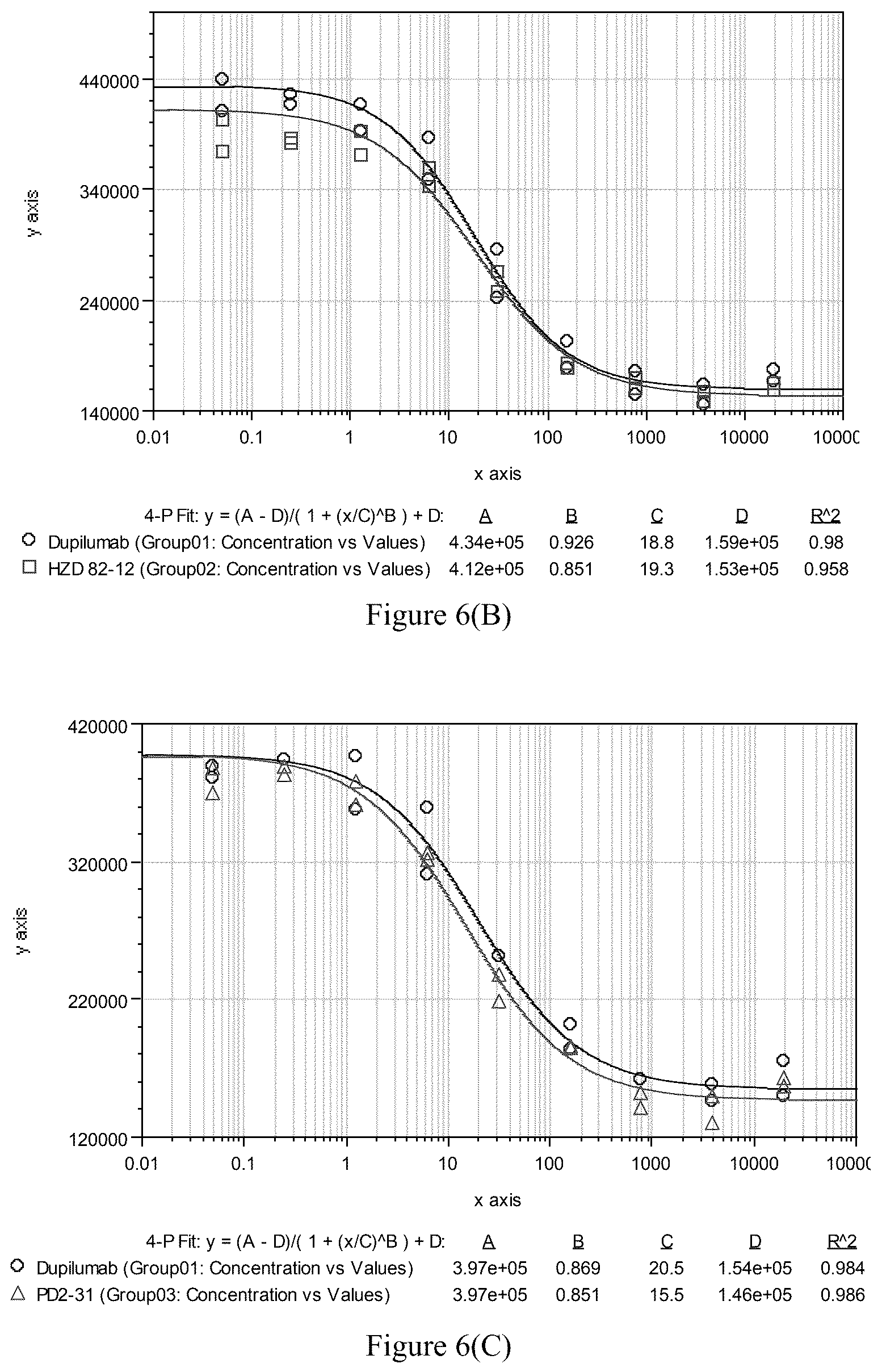 Patent US12297280 Figure 8 – Monoclonal antibodies against human interleukin-4 receptor alpha, encoding nucleic acids thereof and method of use thereof to treat IL-4 or IL-4/IL-13-mediated diseases