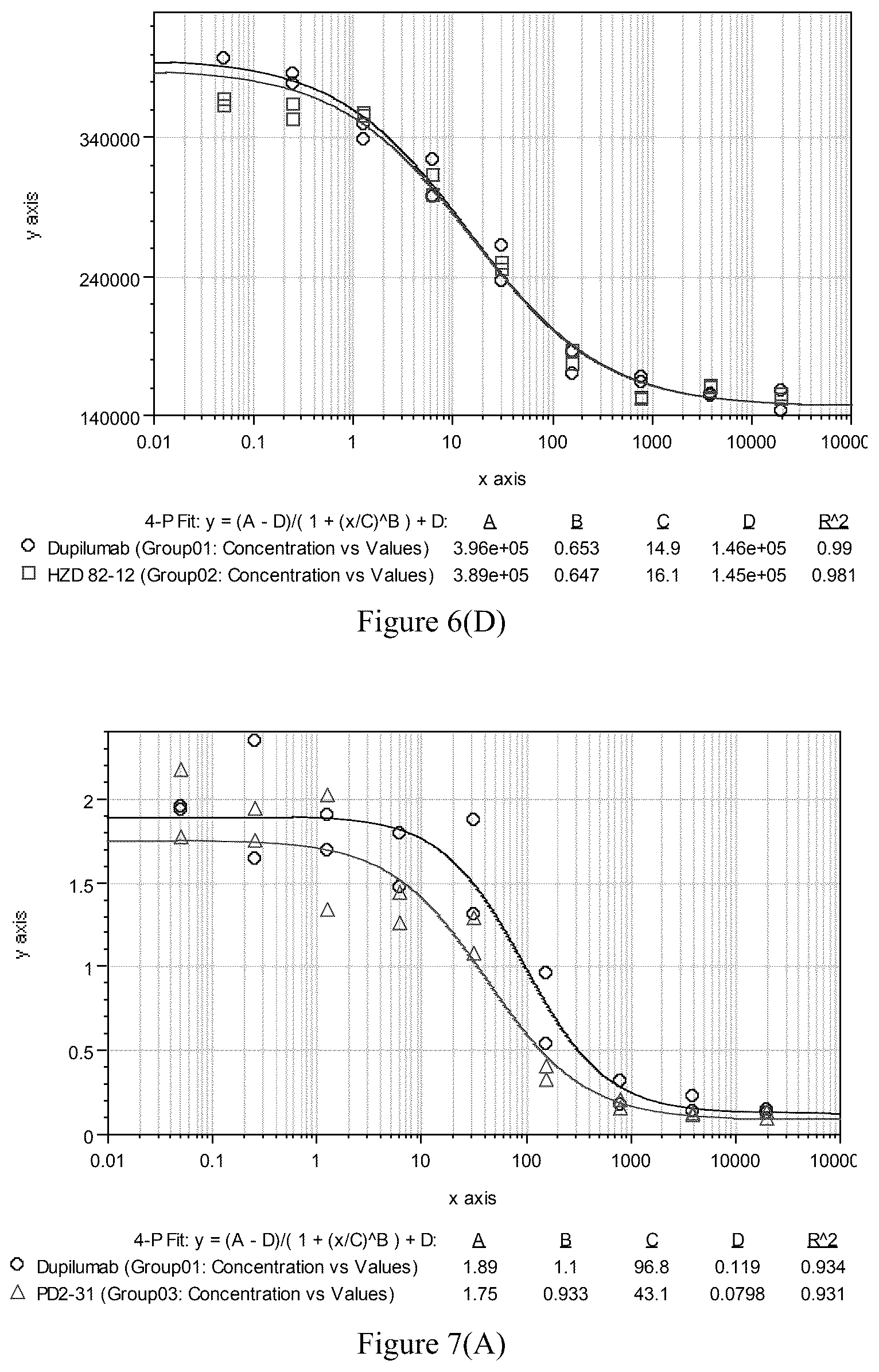 Patent US12297280 Figure 9 – Monoclonal antibodies against human interleukin-4 receptor alpha, encoding nucleic acids thereof and method of use thereof to treat IL-4 or IL-4/IL-13-mediated diseases